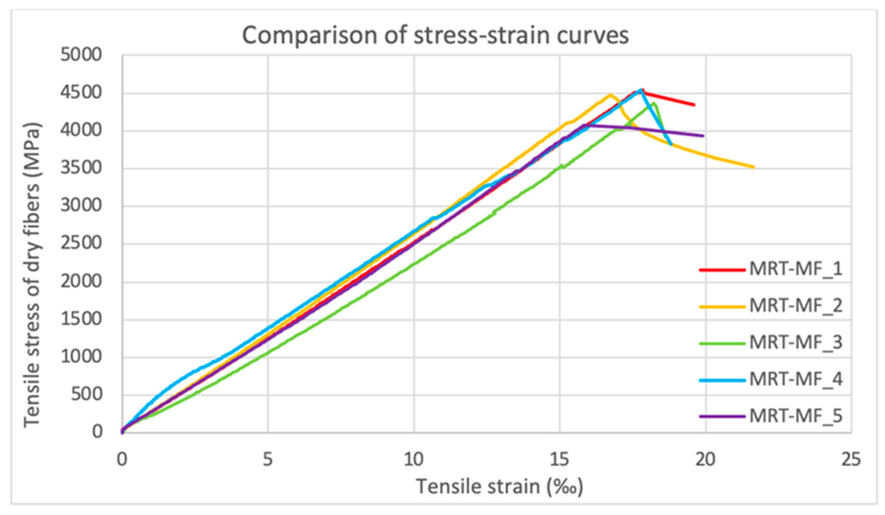 Fibers 09 00080 g007 Fibers 09 00080 g007