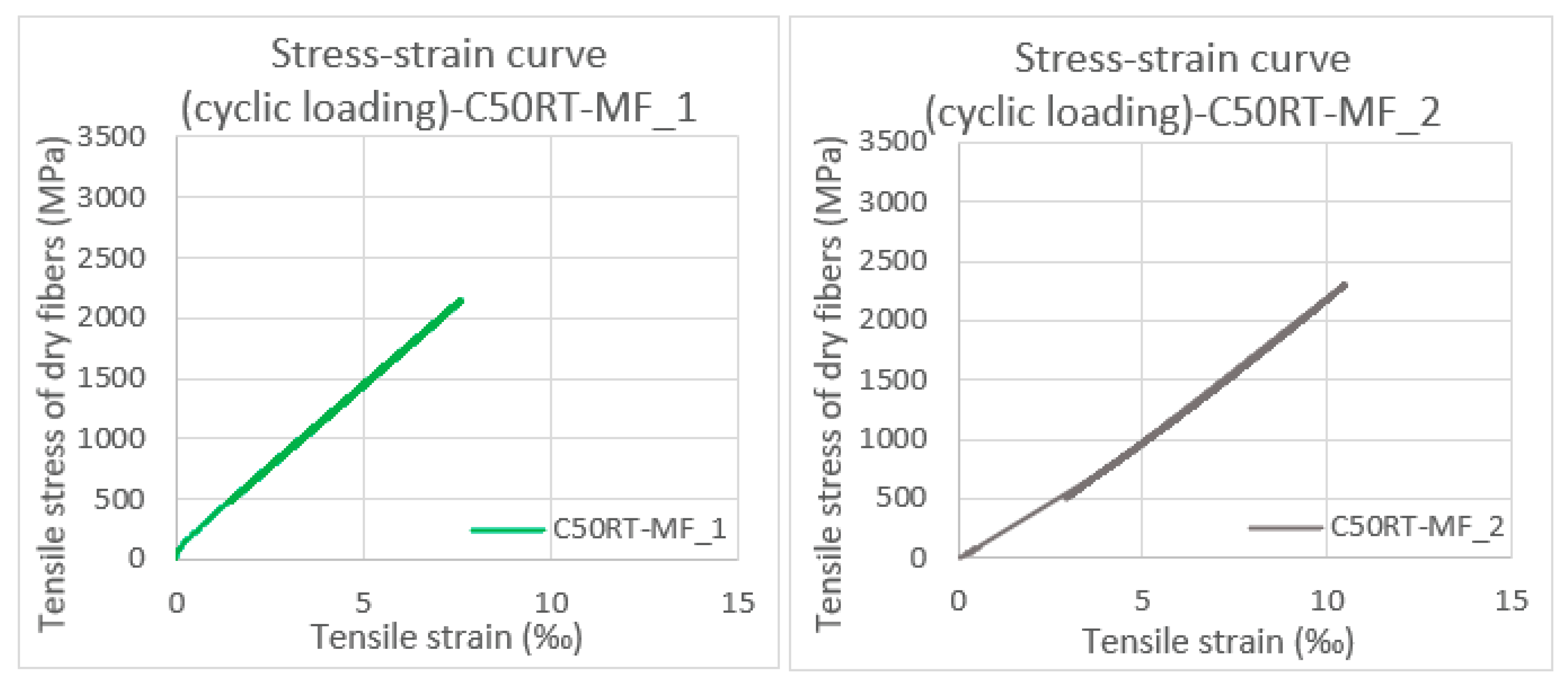 Fibers 09 00080 g008 Fibers 09 00080 g008