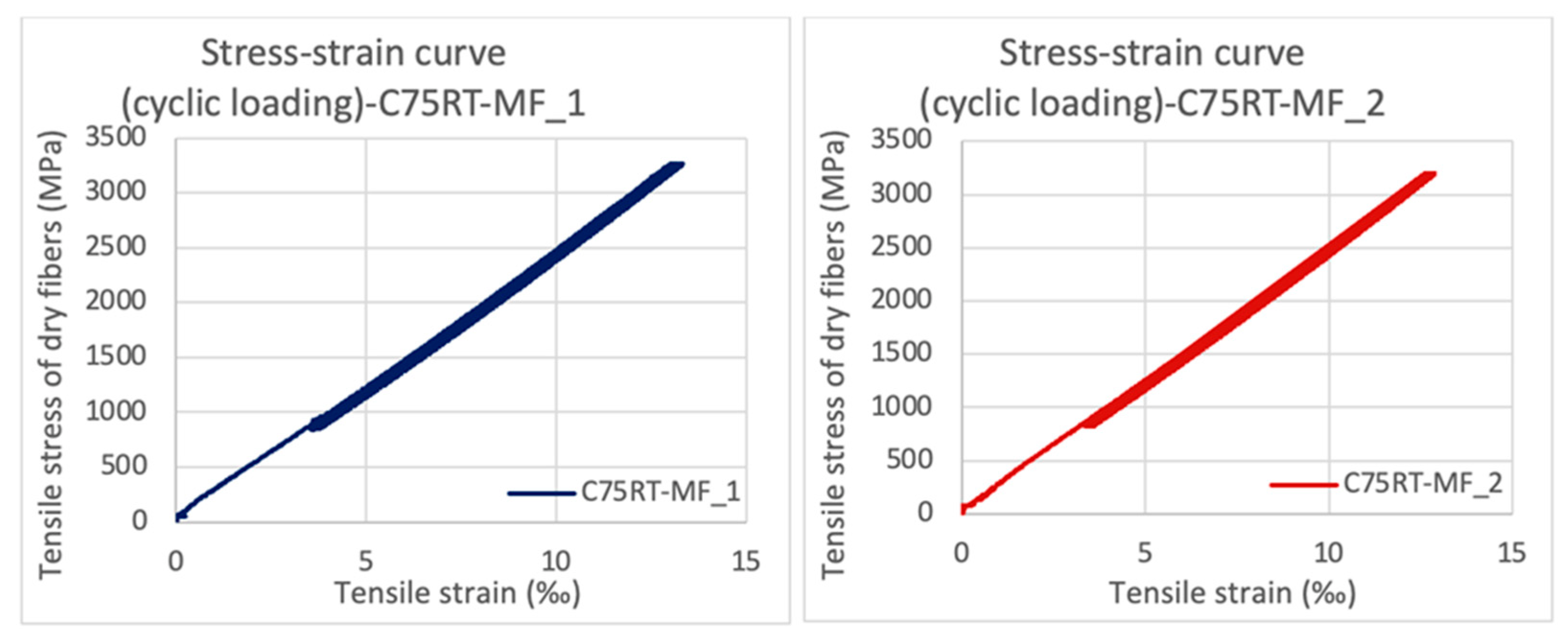 Fibers 09 00080 g009 Fibers 09 00080 g009