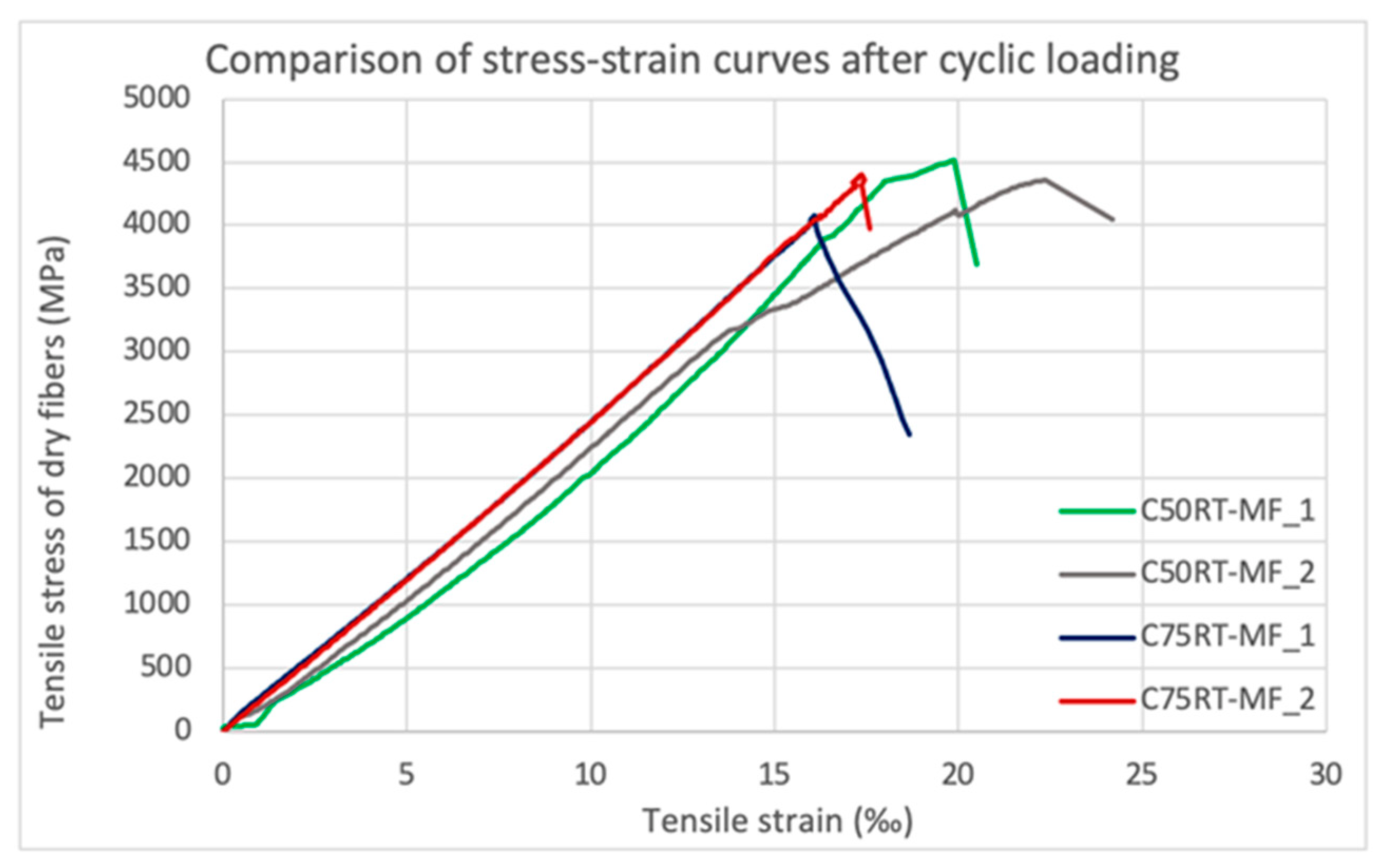 Fibers 09 00080 g010 Fibers 09 00080 g010