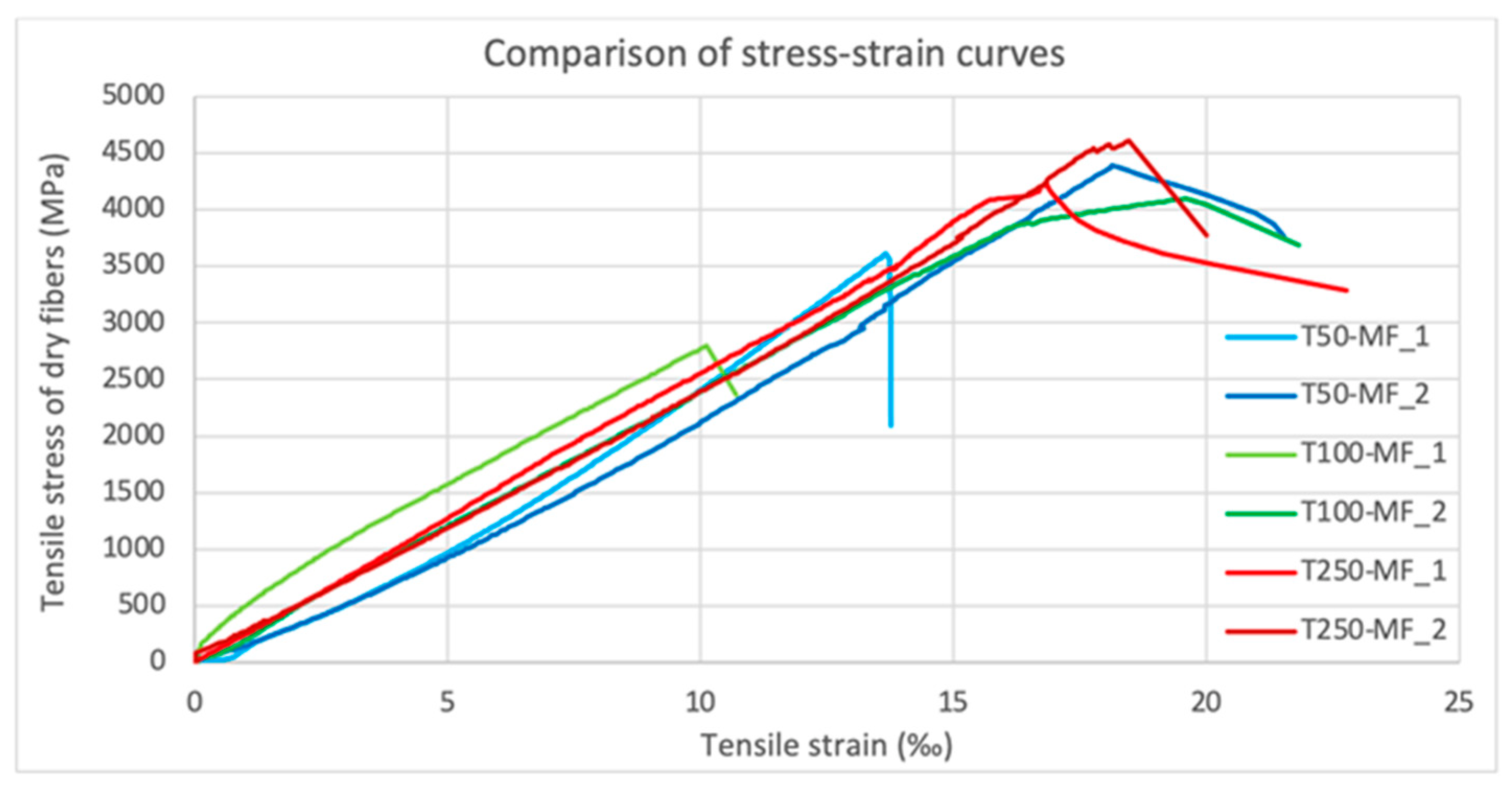 Fibers 09 00080 g011 Fibers 09 00080 g011