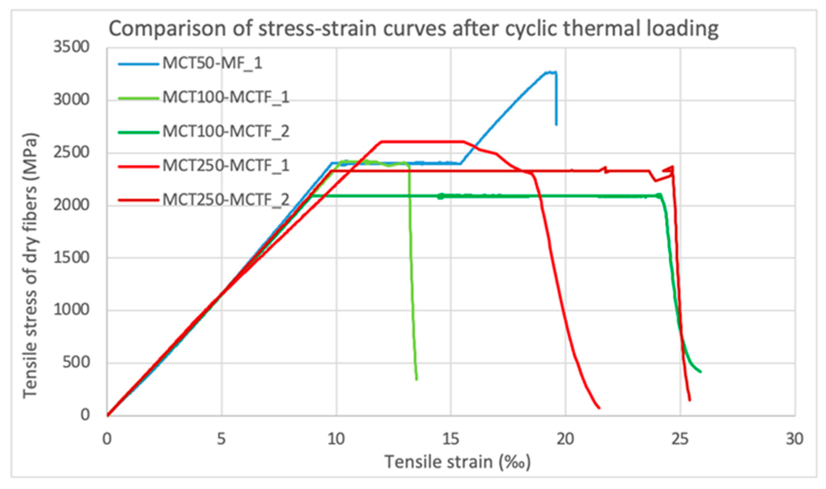 Fibers 09 00080 g012 Fibers 09 00080 g012