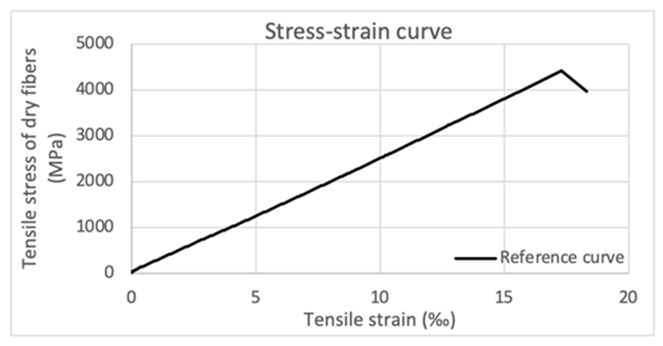 Fibers 09 00080 g013 Fibers 09 00080 g013