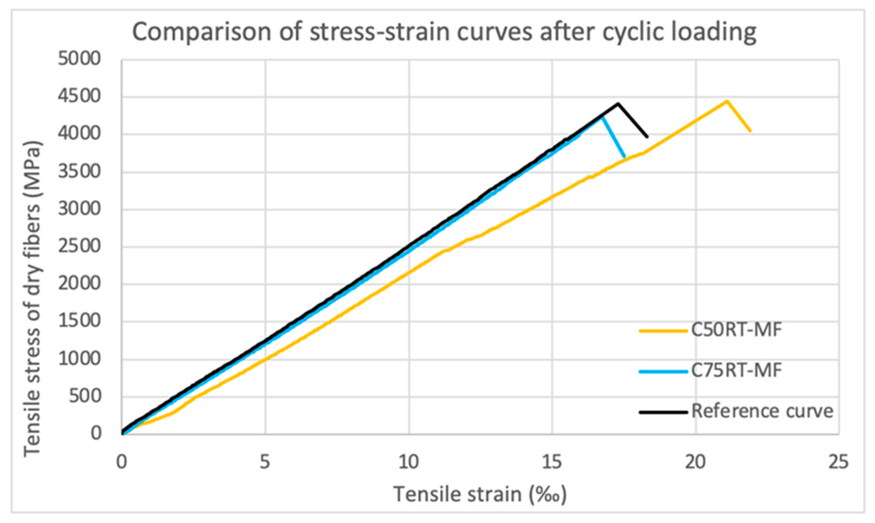 Fibers 09 00080 g014 Fibers 09 00080 g014