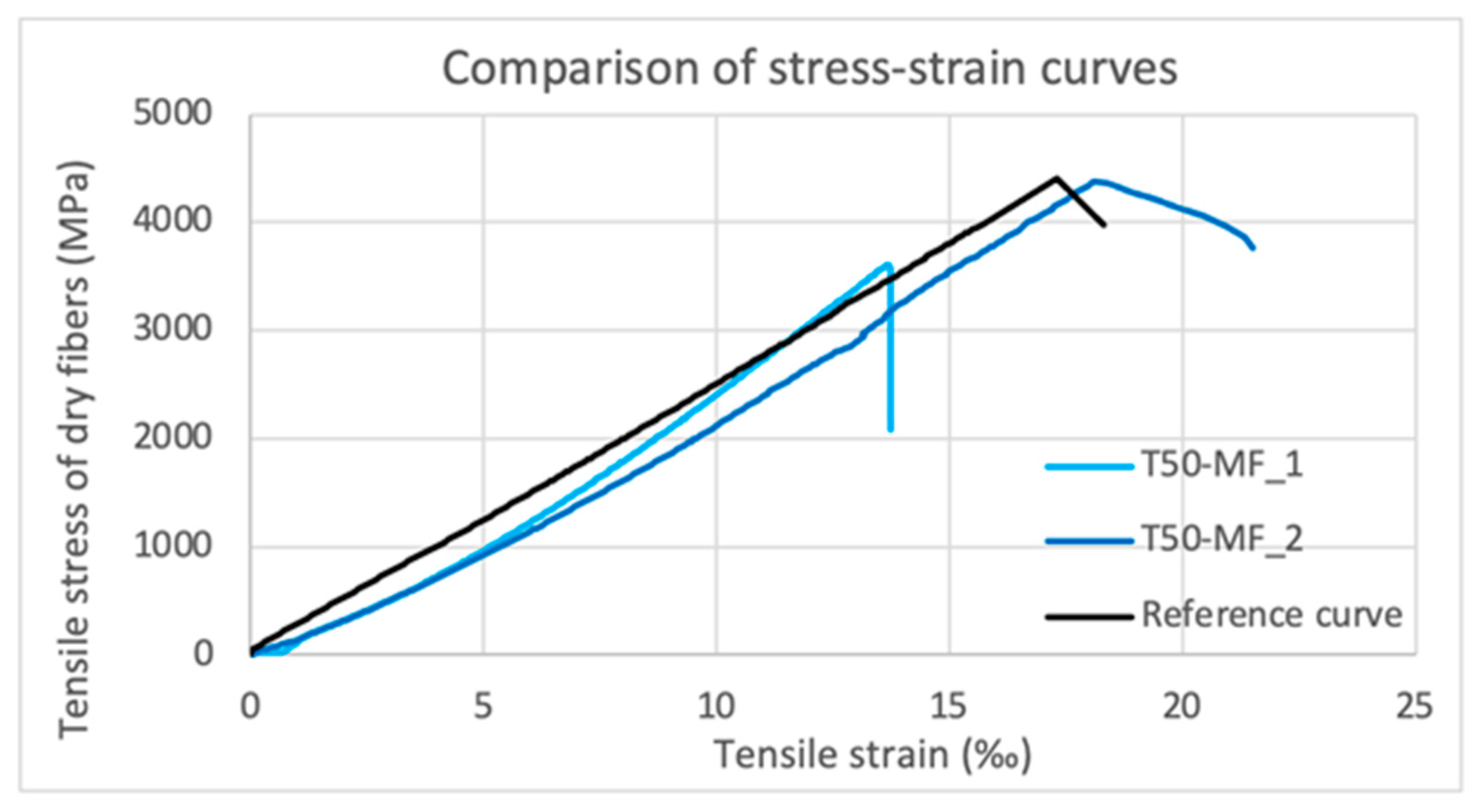Fibers 09 00080 g015 Fibers 09 00080 g015