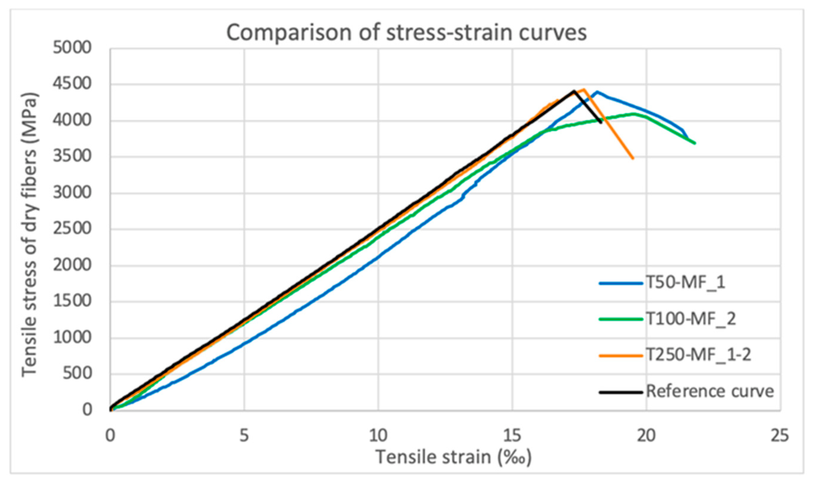 Fibers 09 00080 g016 Fibers 09 00080 g016