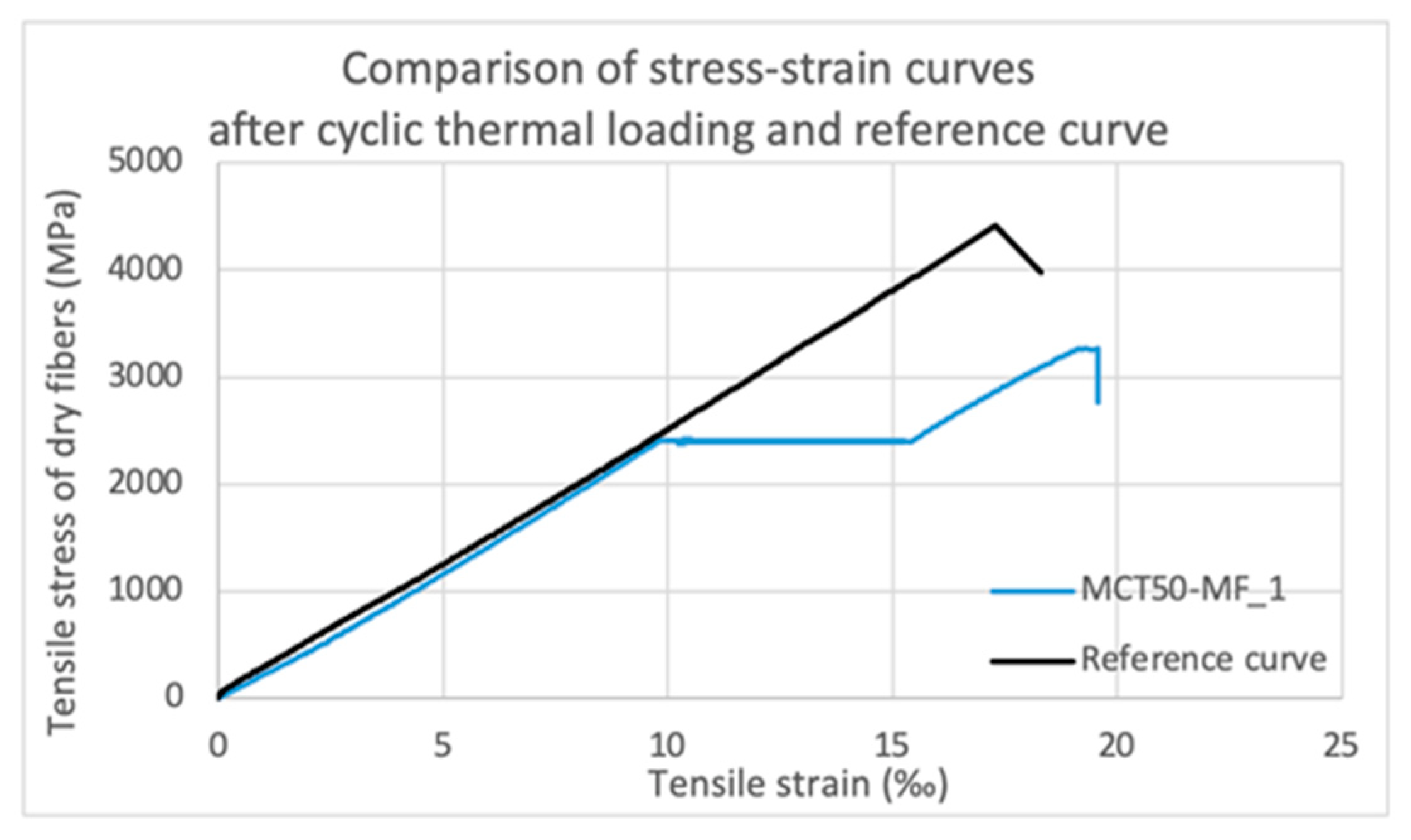 Fibers 09 00080 g017 Fibers 09 00080 g017