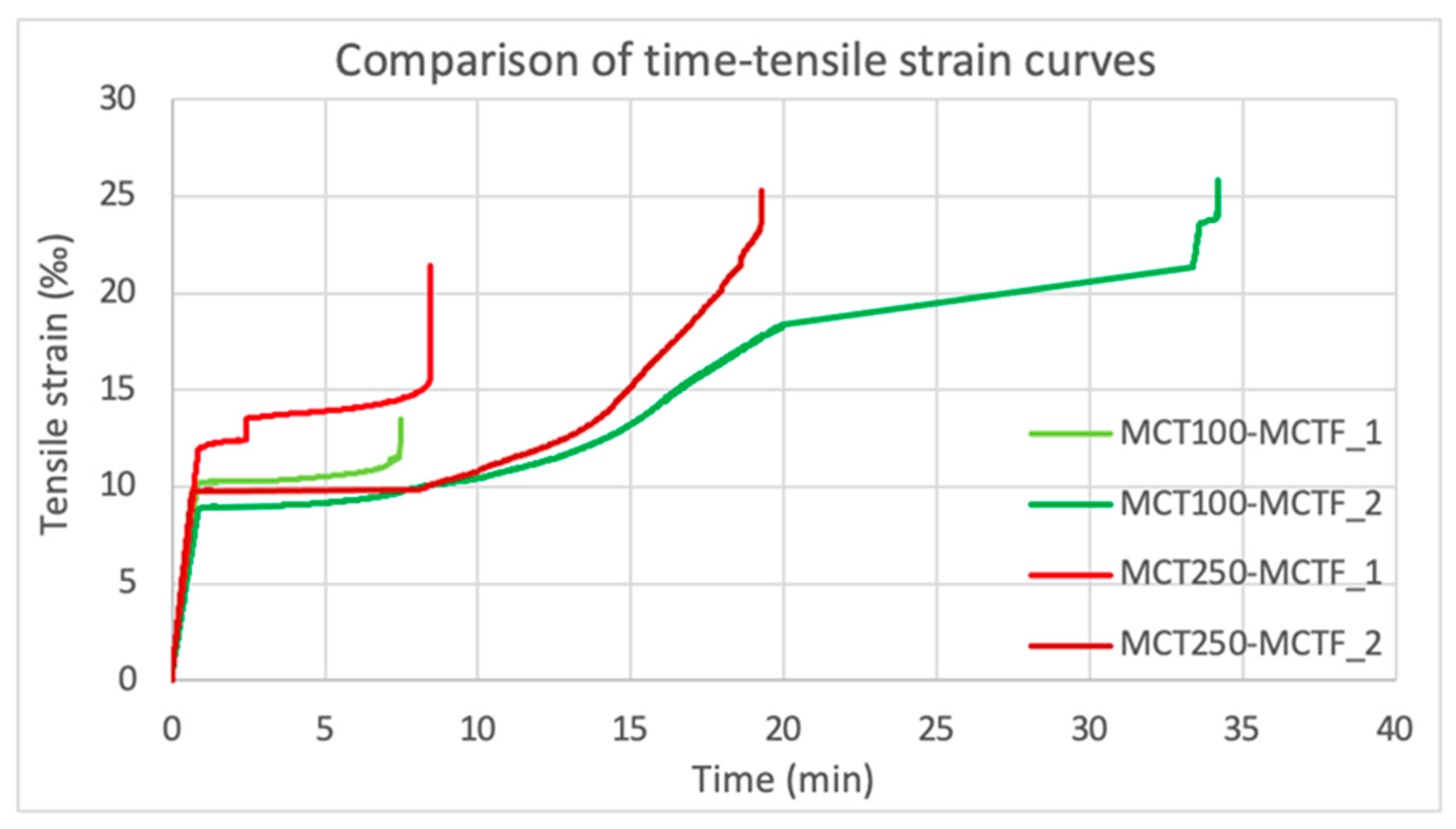 Fibers 09 00080 g020 Fibers 09 00080 g020