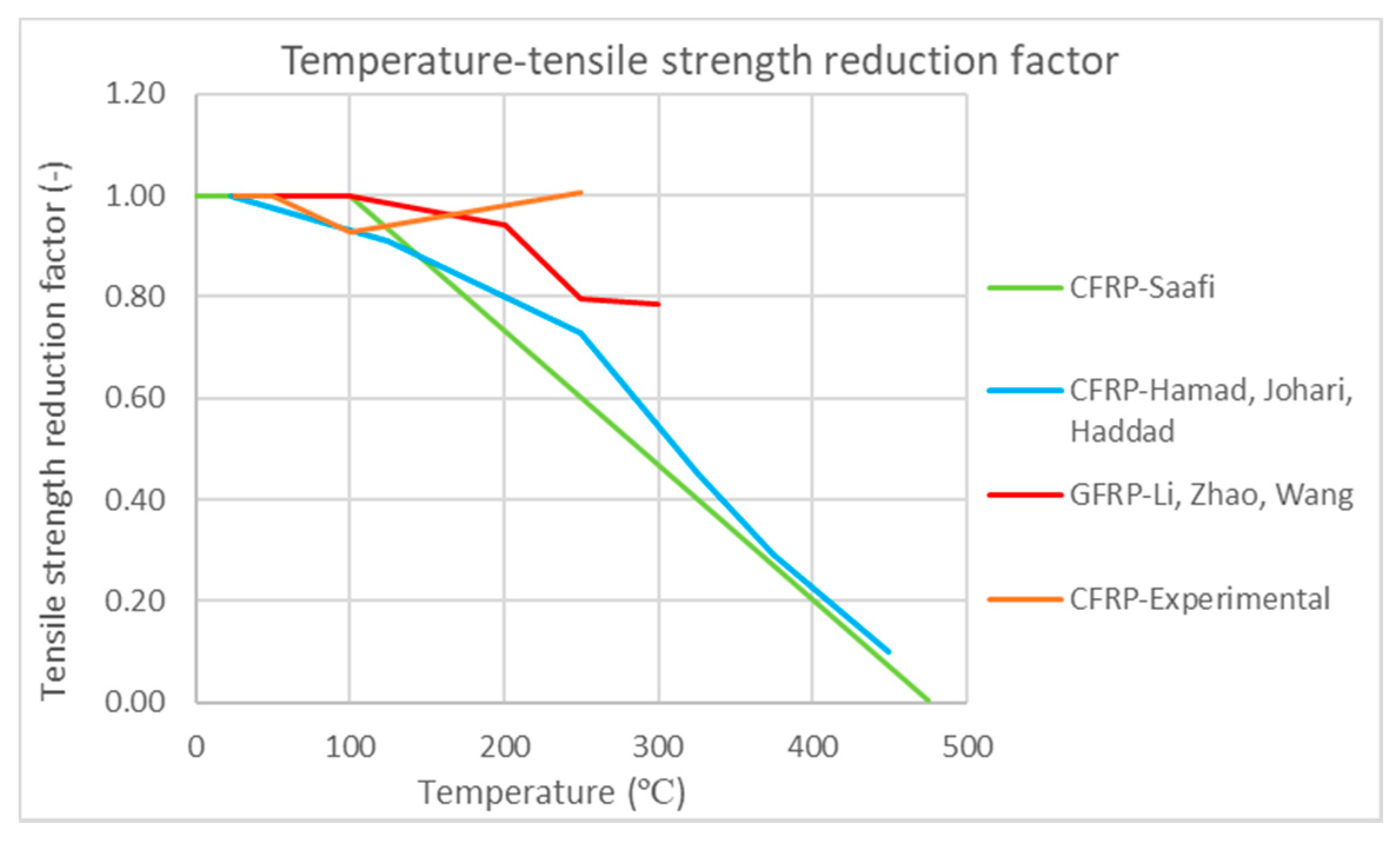Fibers 09 00080 g022 Fibers 09 00080 g022