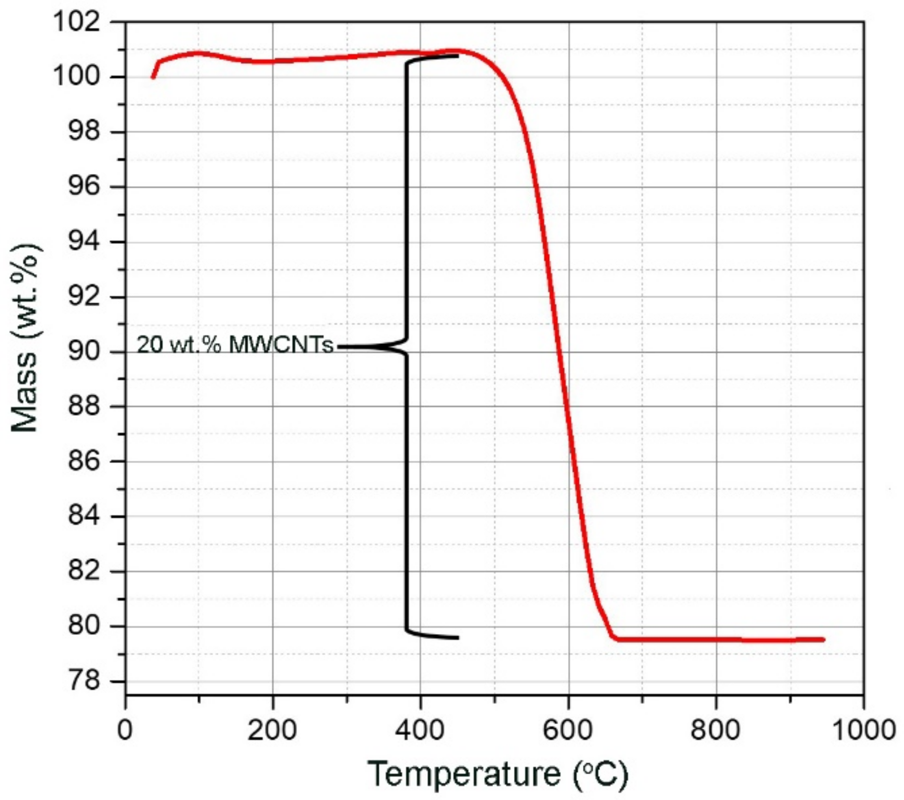 Fibers 09 00081 g004 Fibers 09 00081 g004