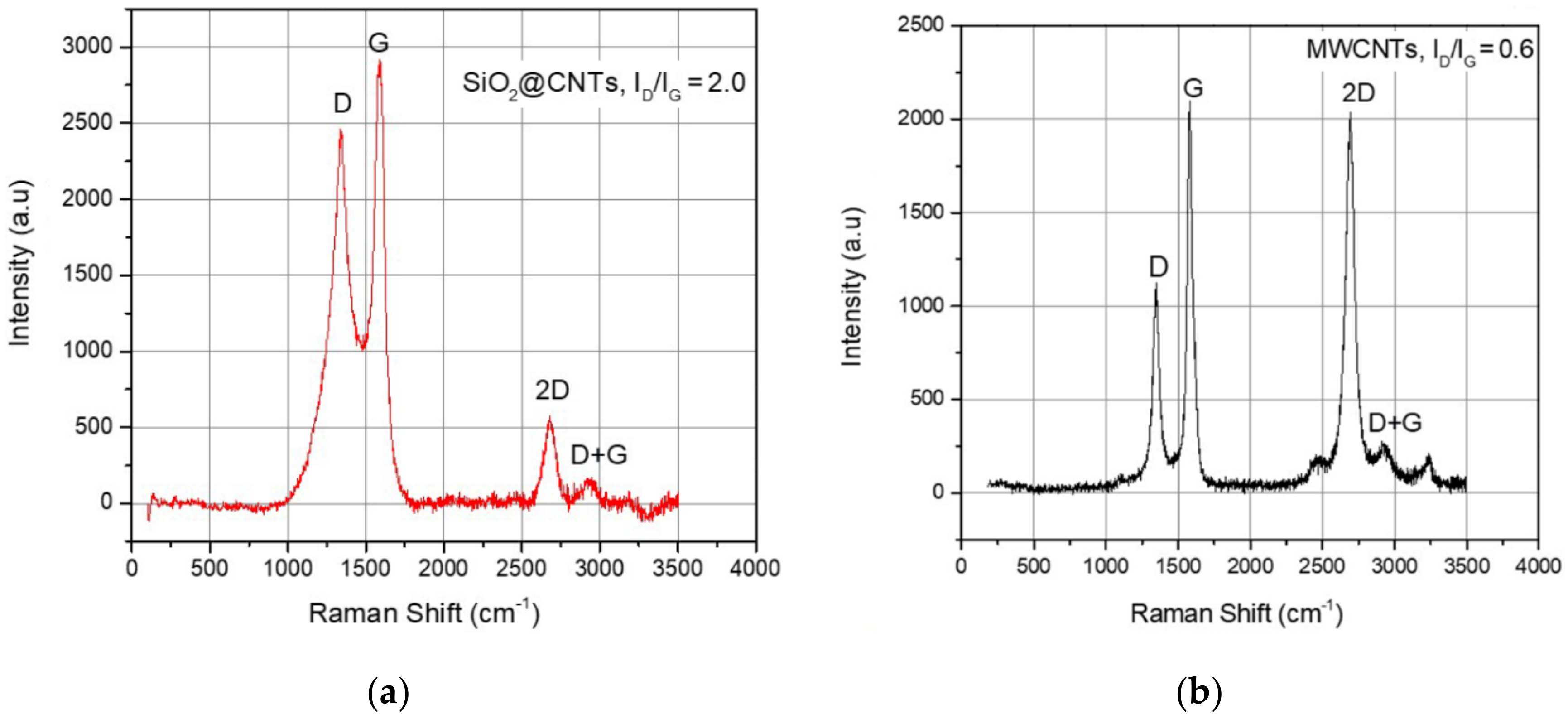 Fibers 09 00081 g005 Fibers 09 00081 g005