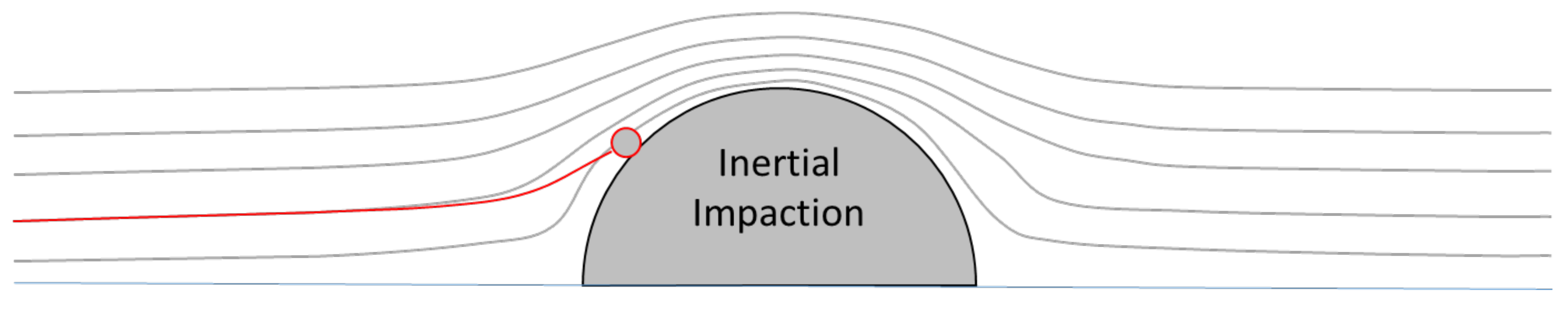 Digital Twin Geometry for Fibrous Air Filtration Media