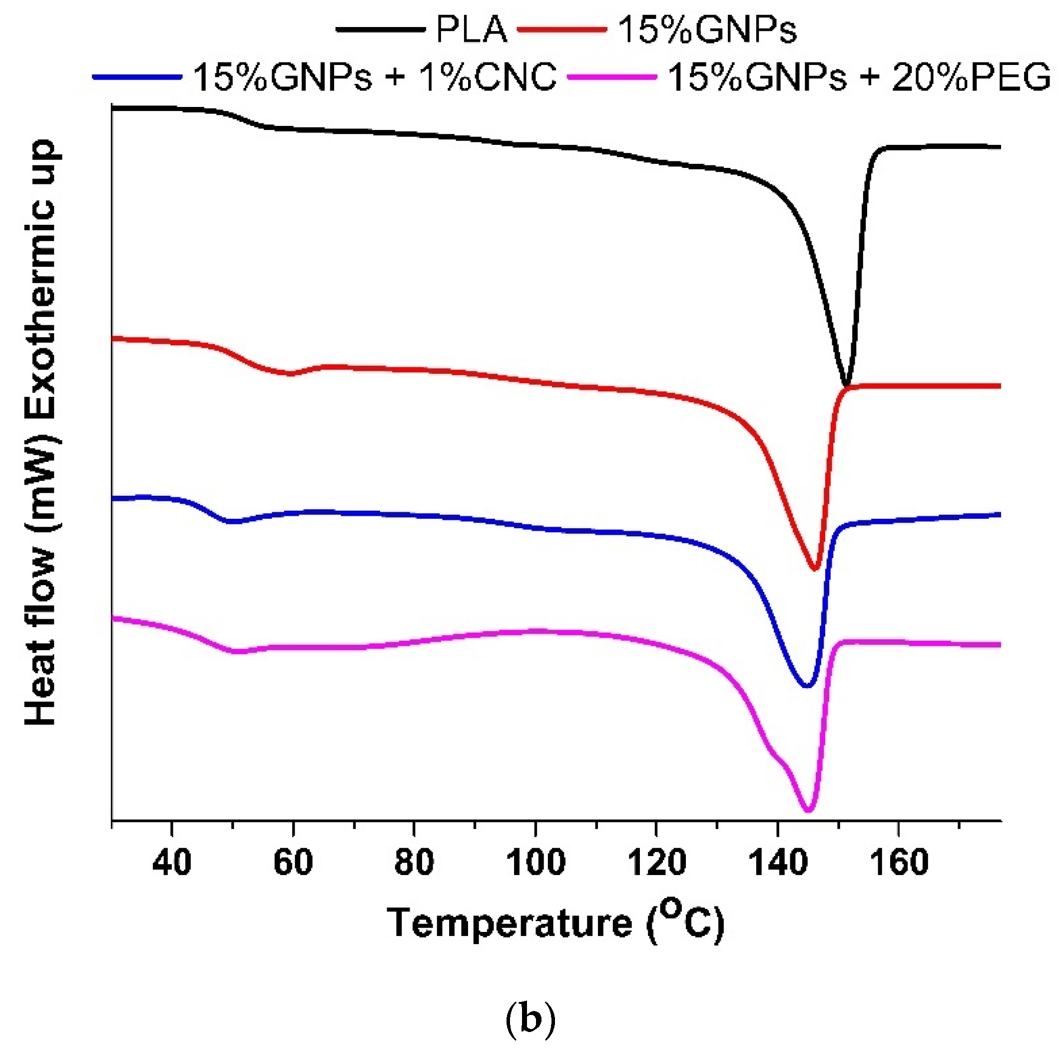 Fibers 09 00086 g004b