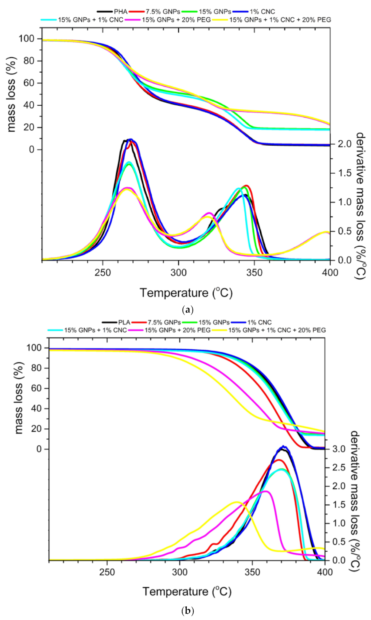 Fibers 09 00086 g005