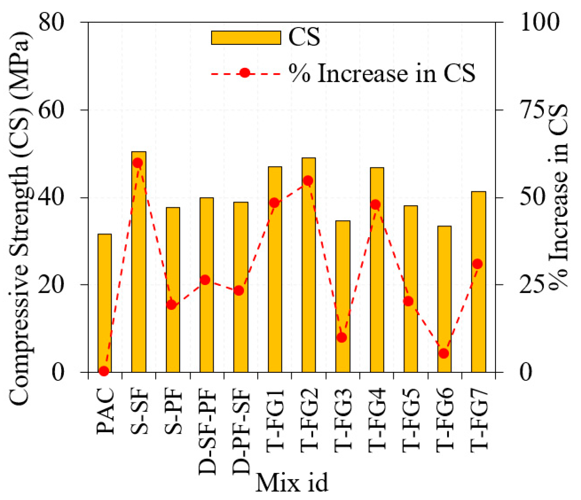Fibers 09 00088 g006 Fibers 09 00088 g006