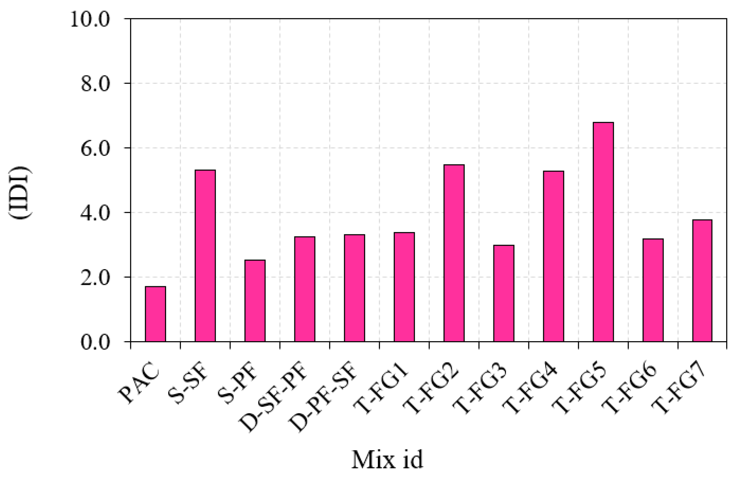 Fibers 09 00088 g010 Fibers 09 00088 g010