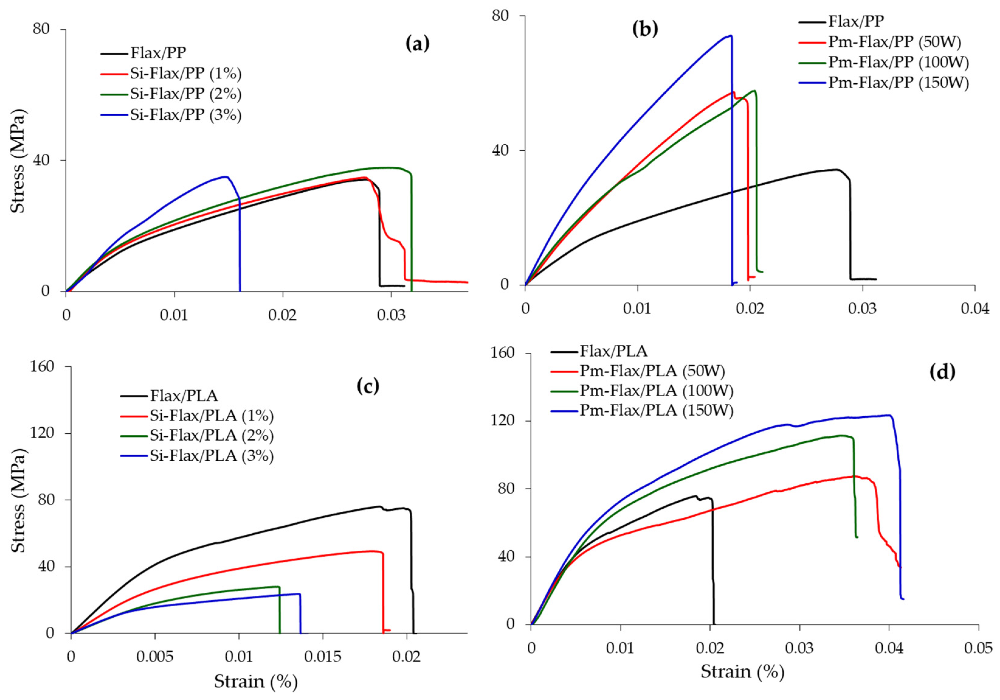 Fibers 10 00002 g002