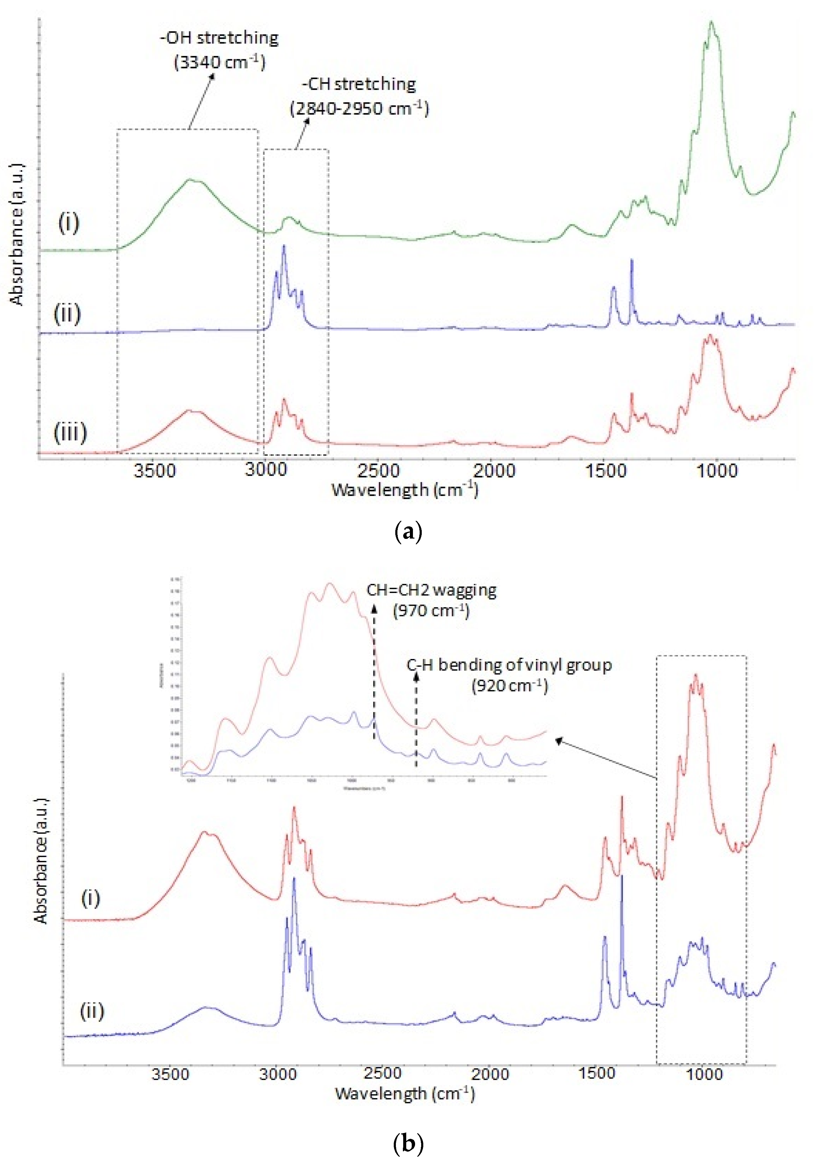 Fibers 10 00002 g003