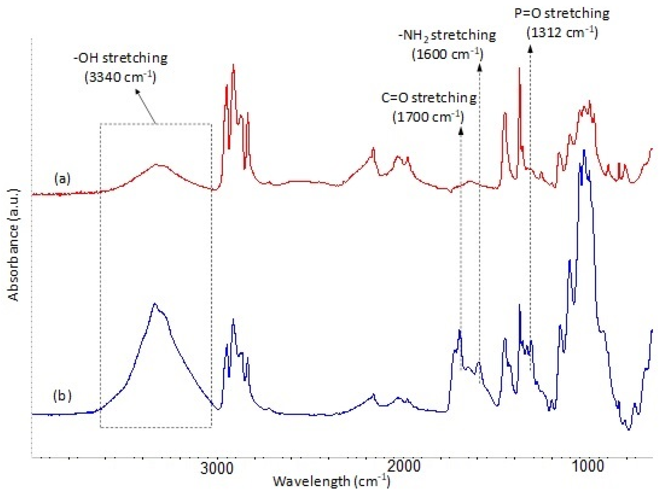 Fibers 10 00002 g008