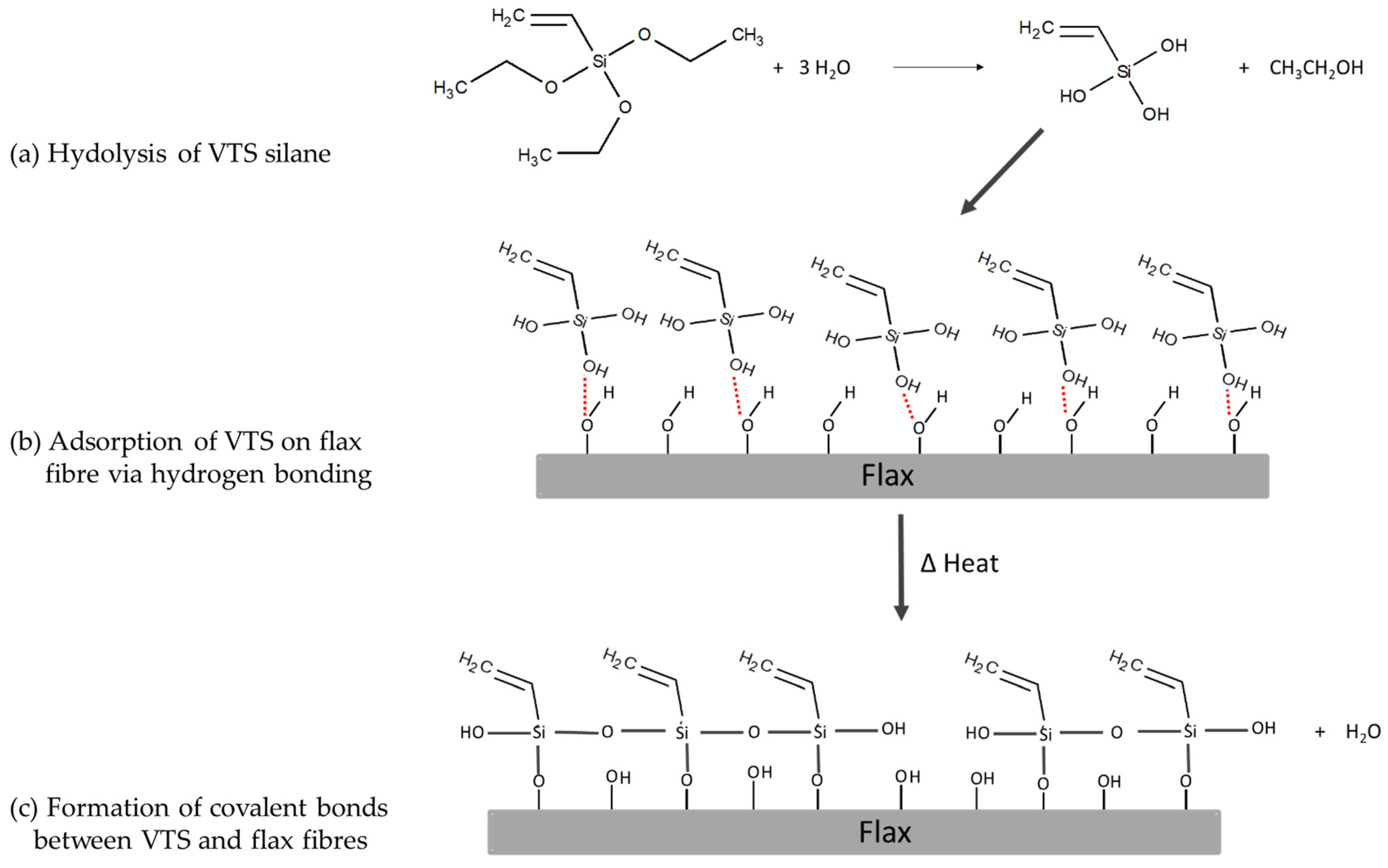 Fibers 10 00002 sch002