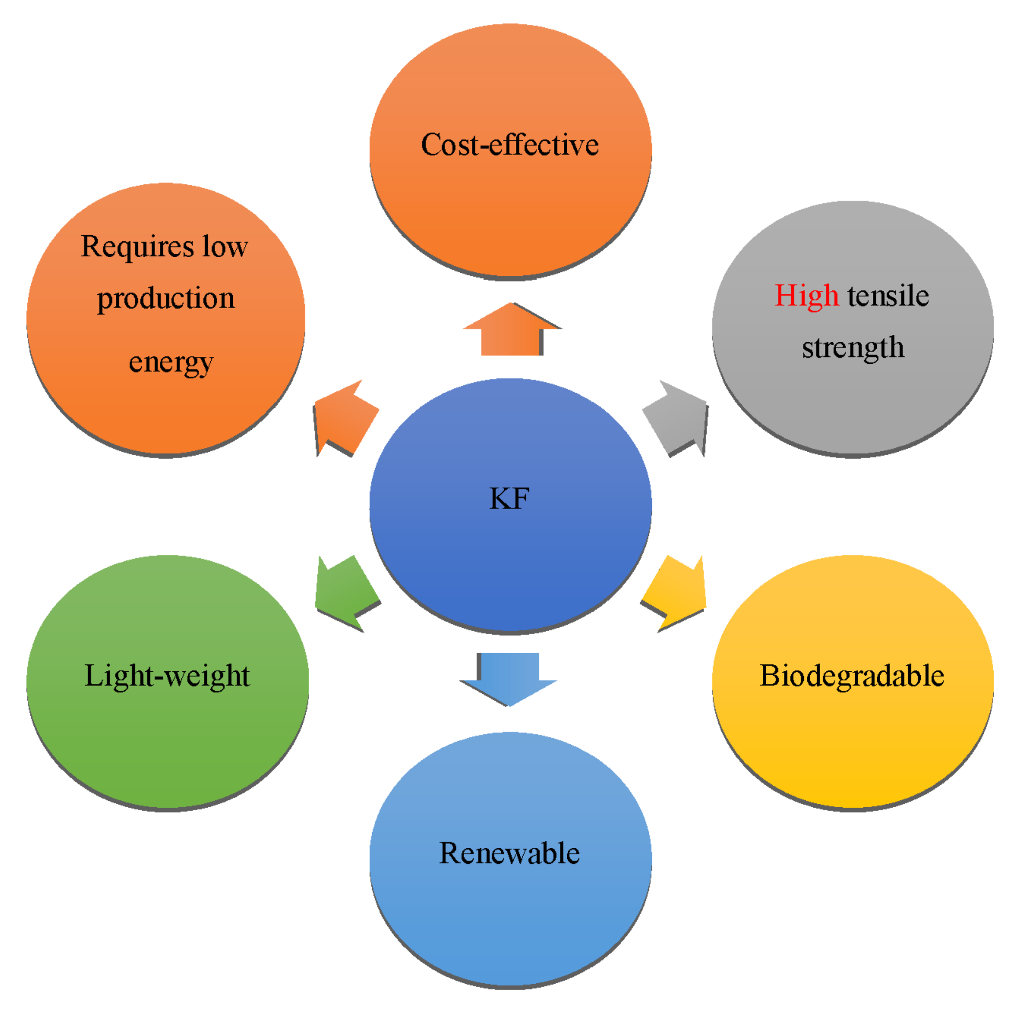 Fibers 10 00003 g002