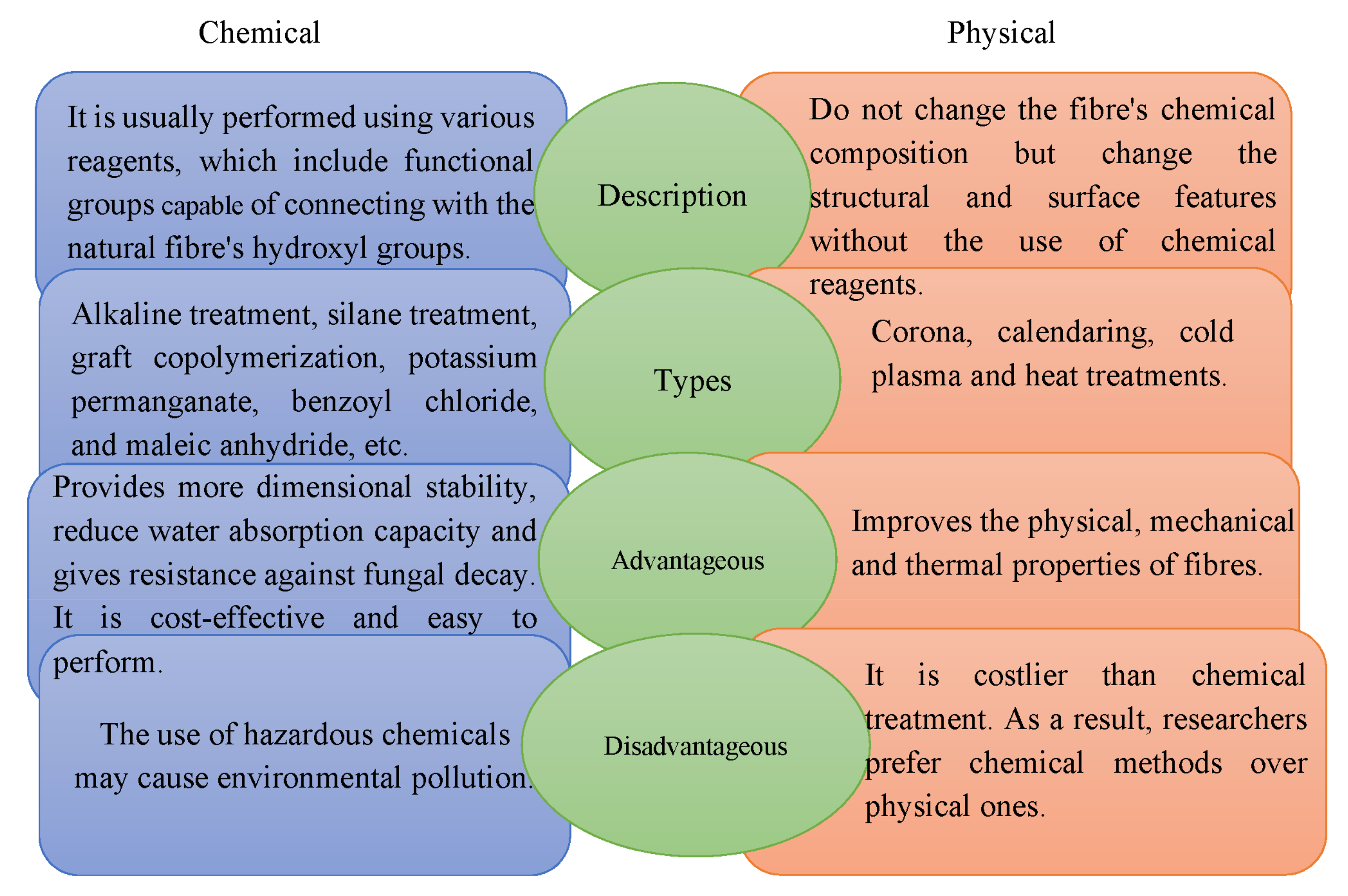 Fibers 10 00003 g007 550