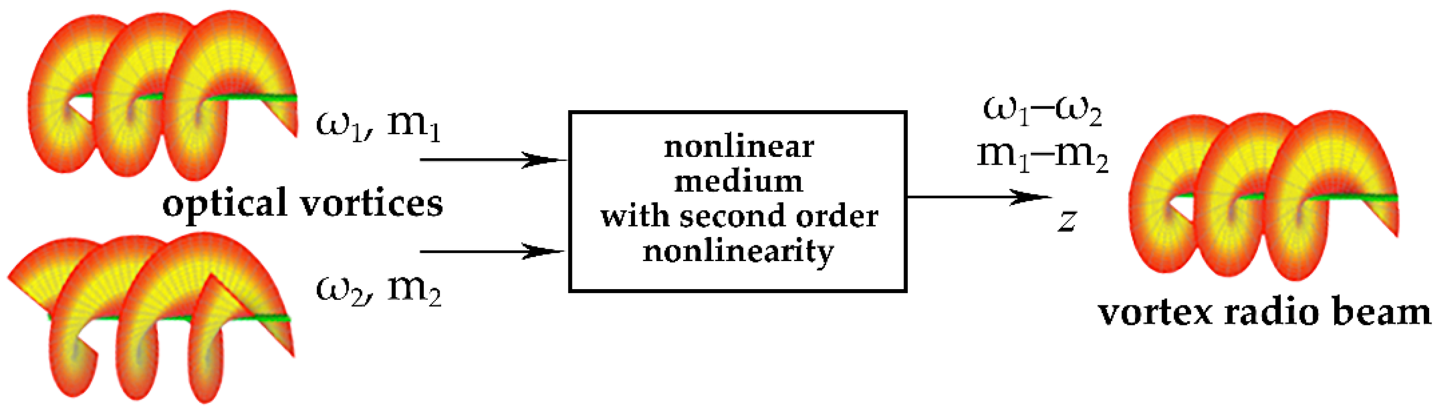 Fibers 10 00004 g001 550