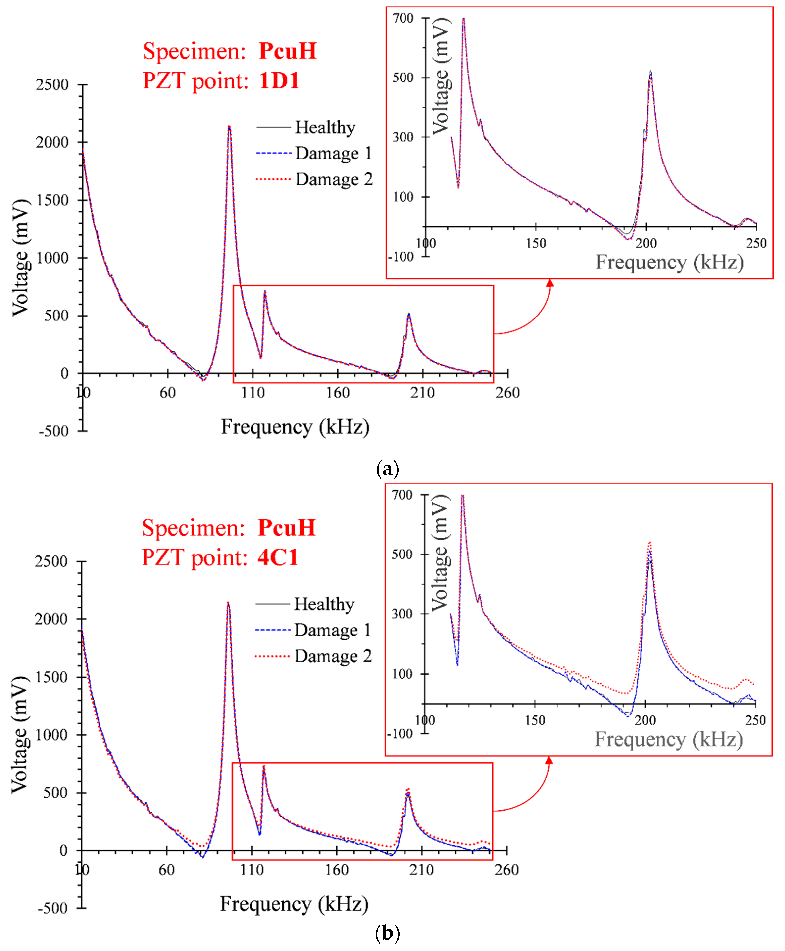 Fibers 10 00005 g005