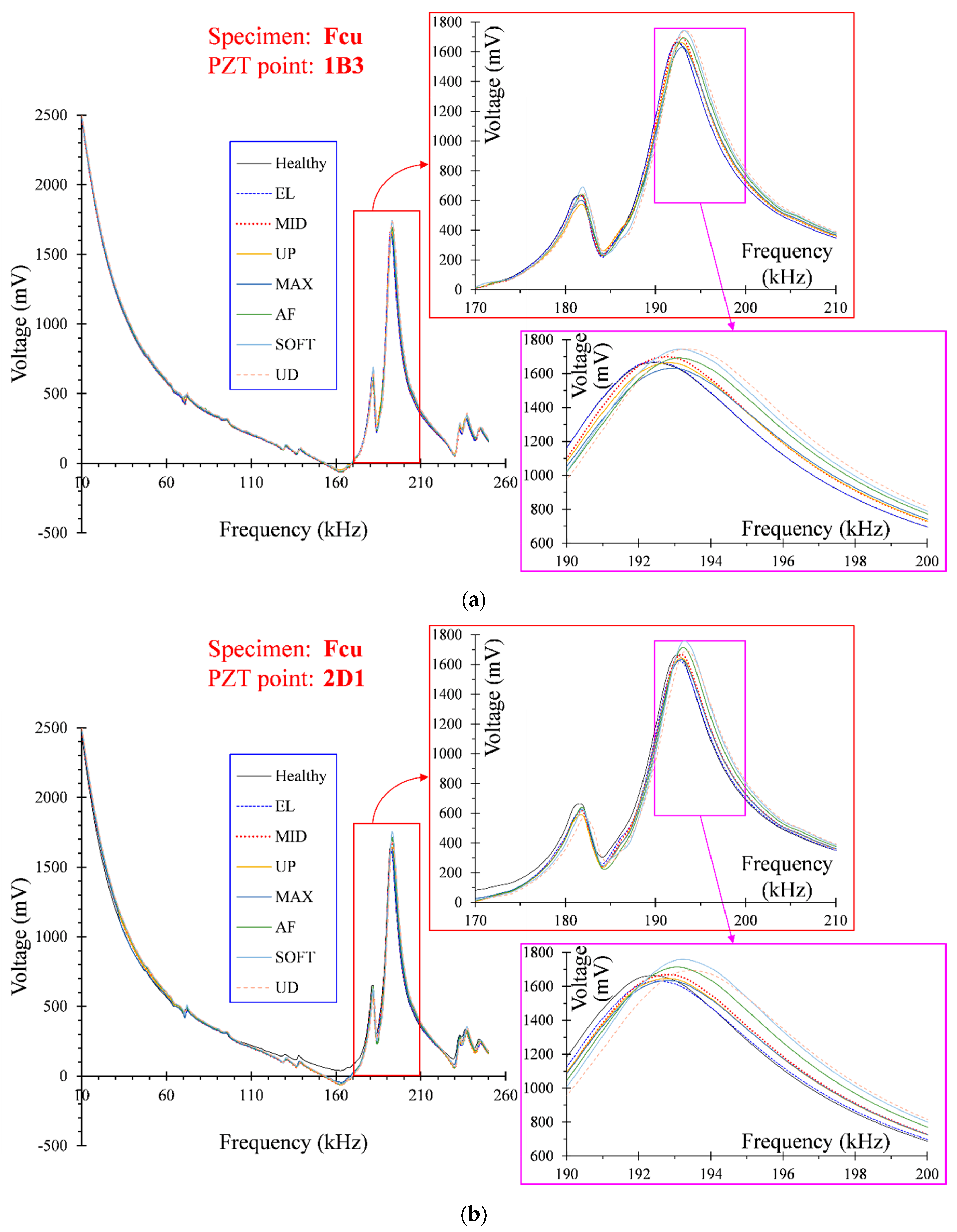 Fibers 10 00005 g010