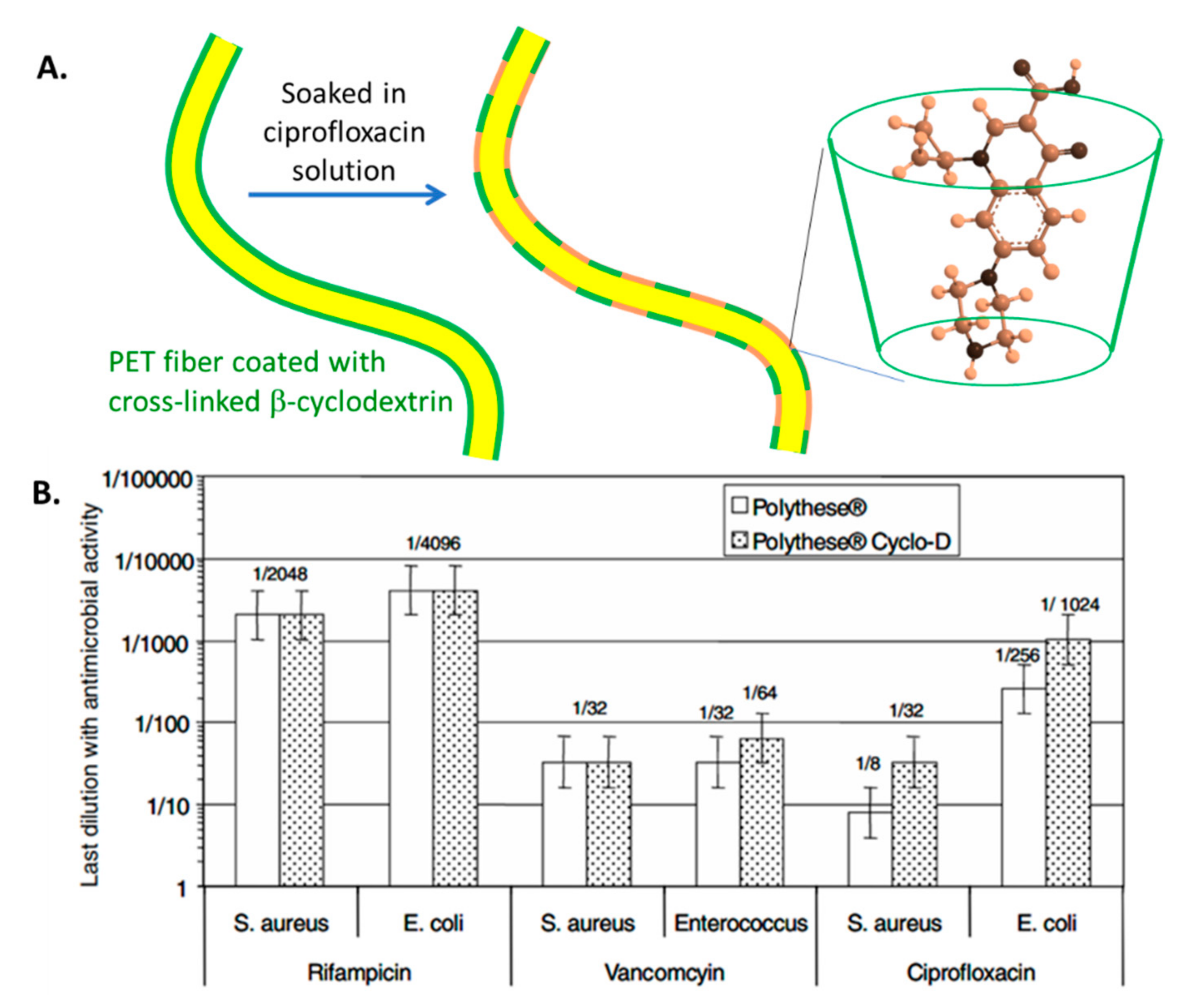 Fibers 10 00012 g003 Fibers 10 00012 g003