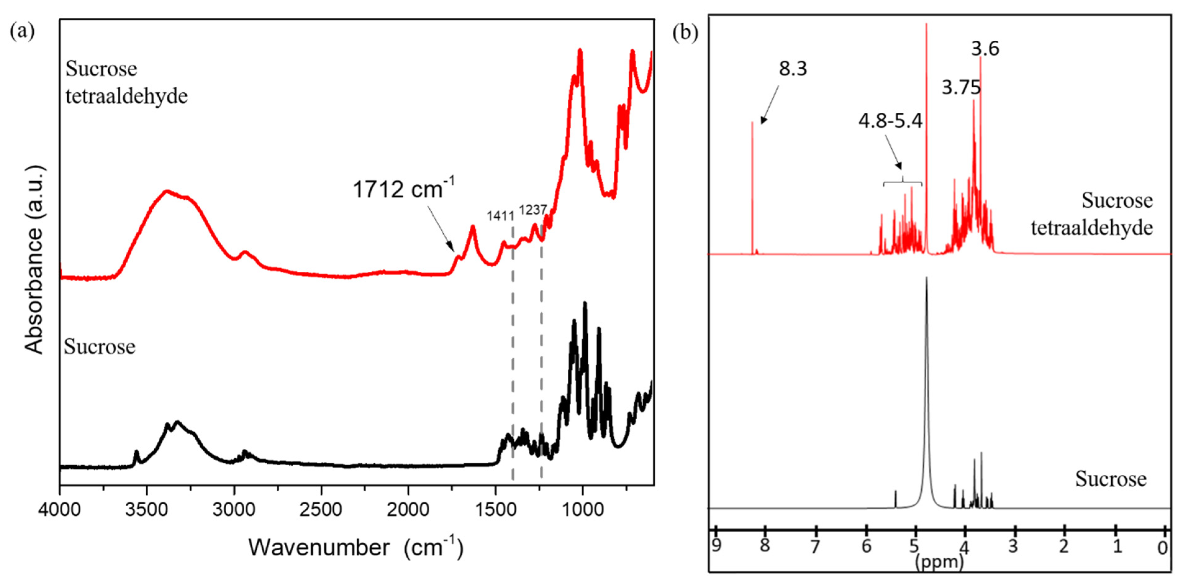 Fibers 10 00013 g001 550