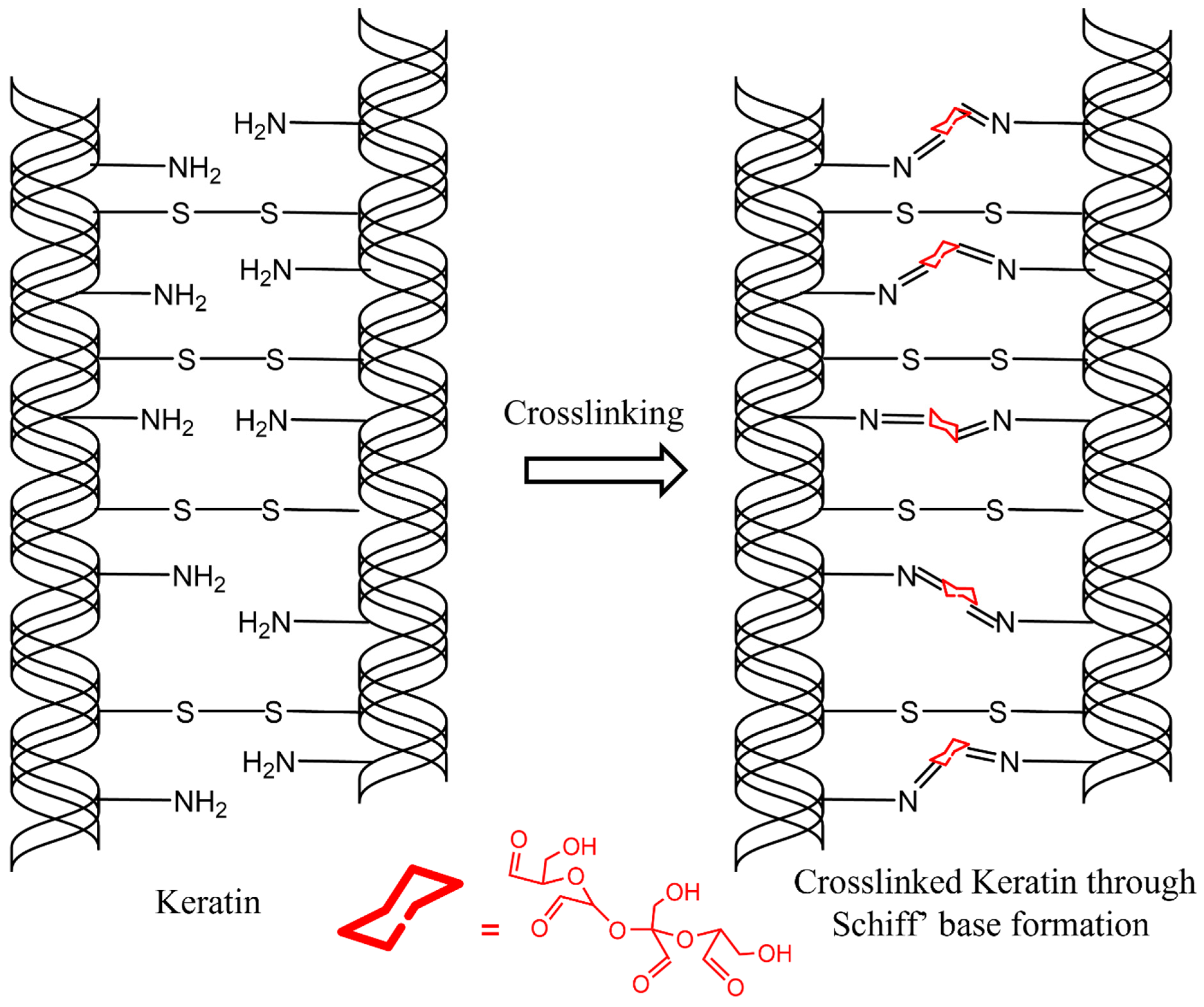 Fibers 10 00013 sch002 550