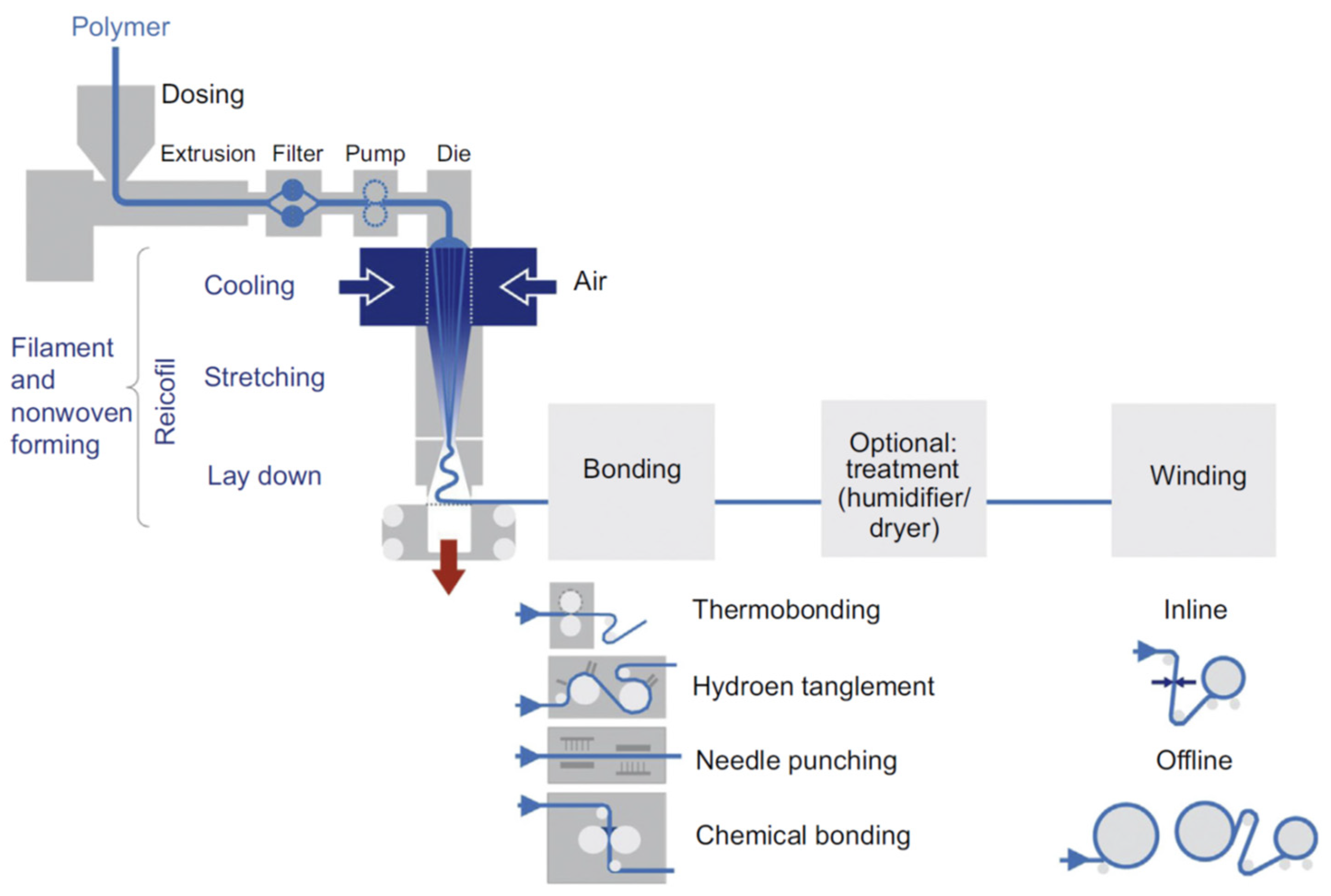 Fibers 10 00015 g001 Fibers 10 00015 g001