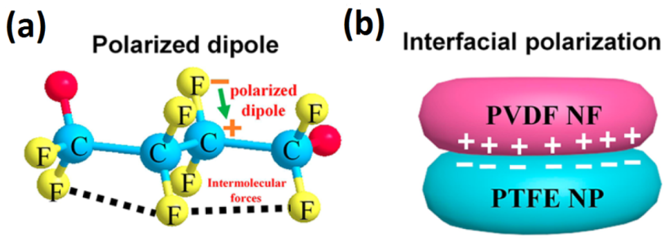 Fibers 10 00015 g009 Fibers 10 00015 g009