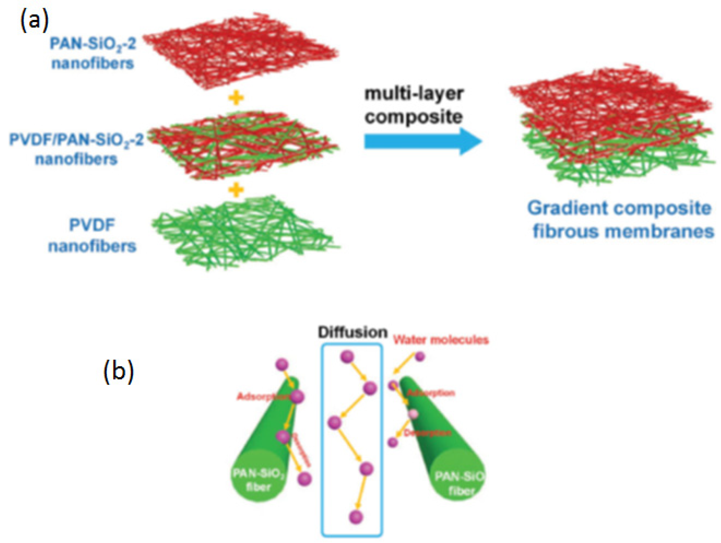 Fibers 10 00015 g010 Fibers 10 00015 g010