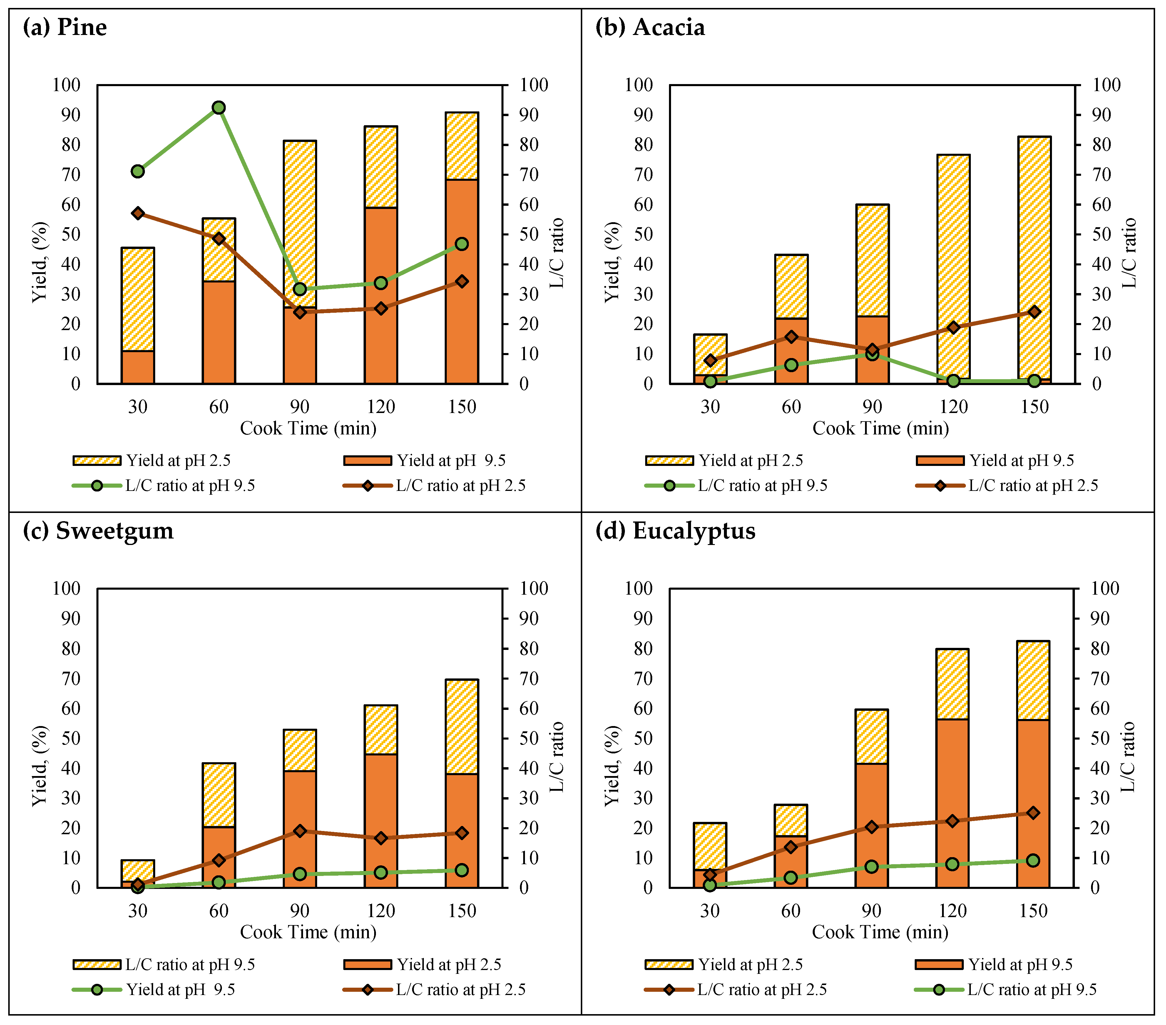 Fibers 10 00016 g003
