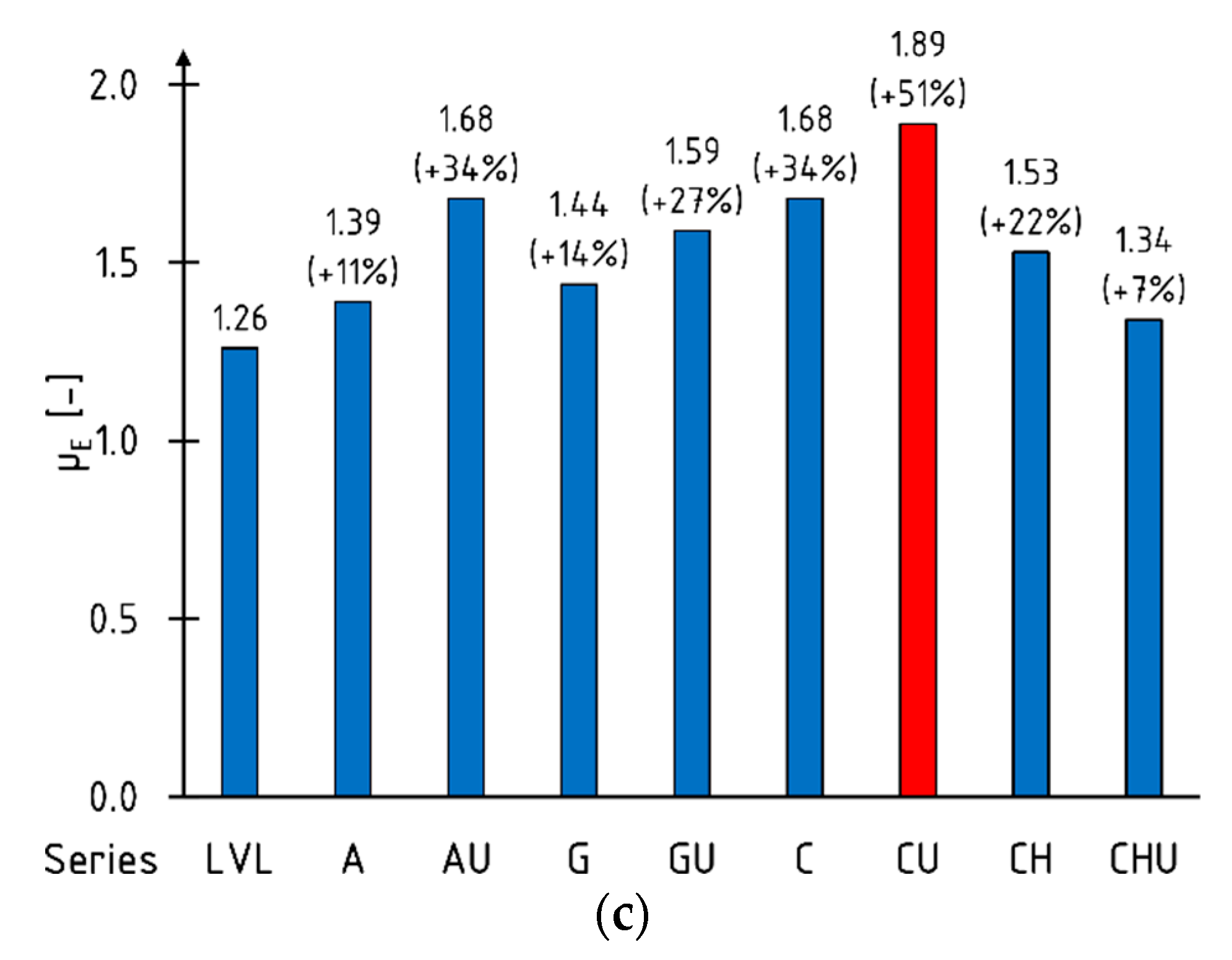 Fibers 10 00021 g007b