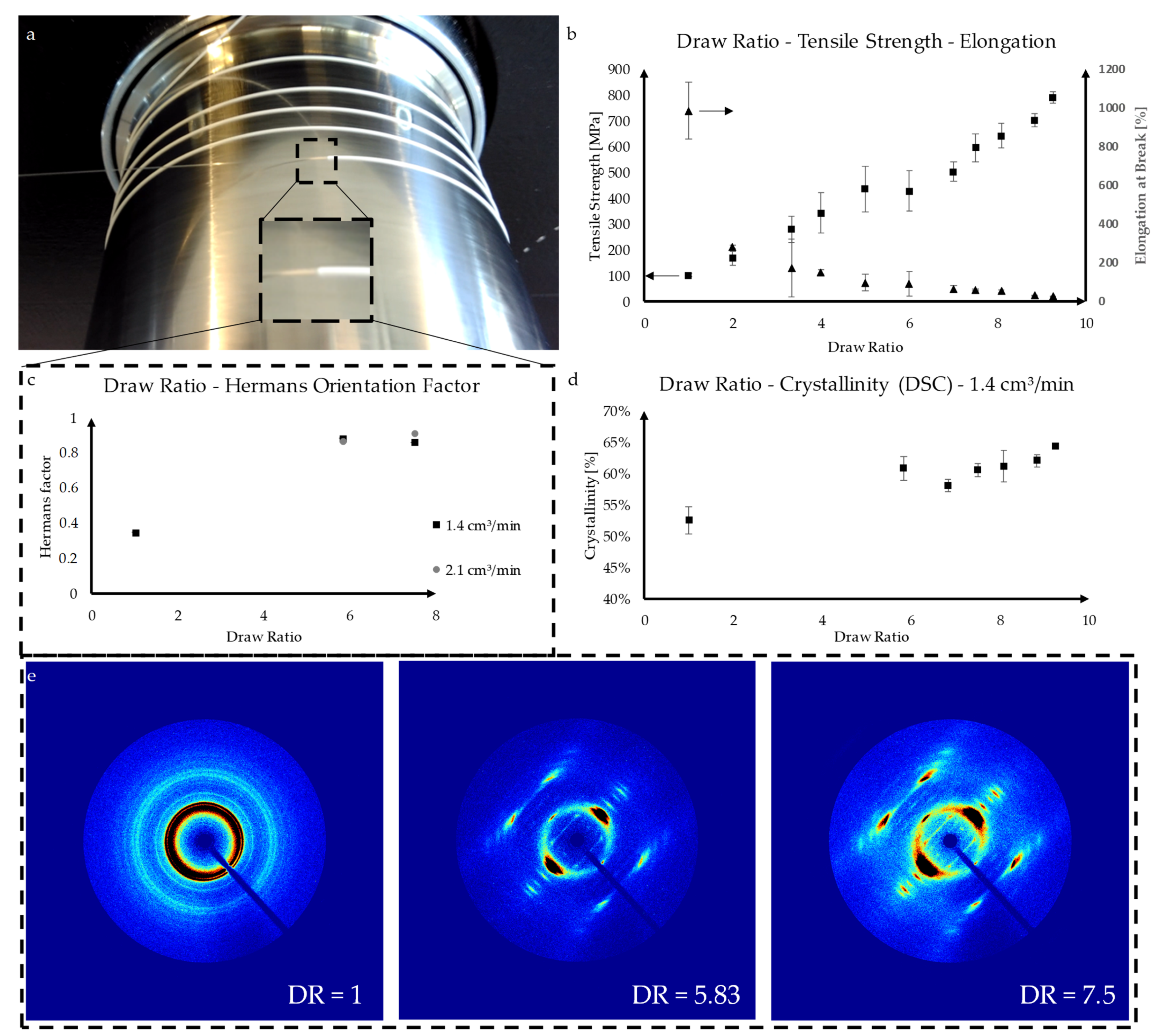 Fibers 10 00023 g003