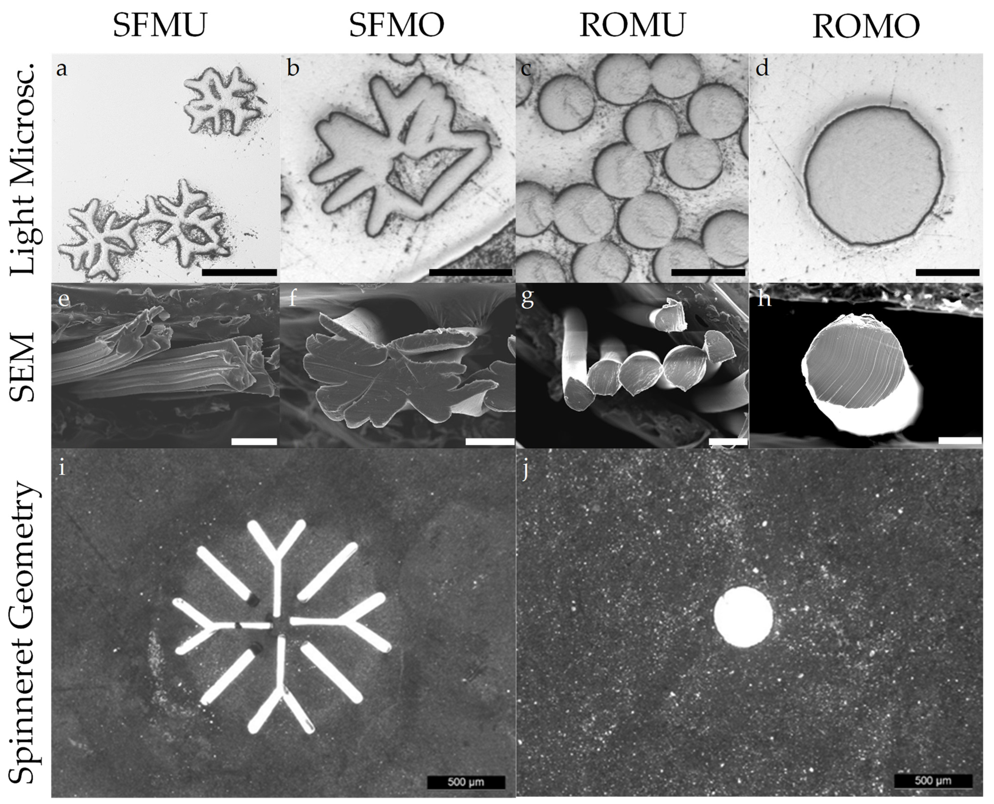 Fibers 10 00023 g004