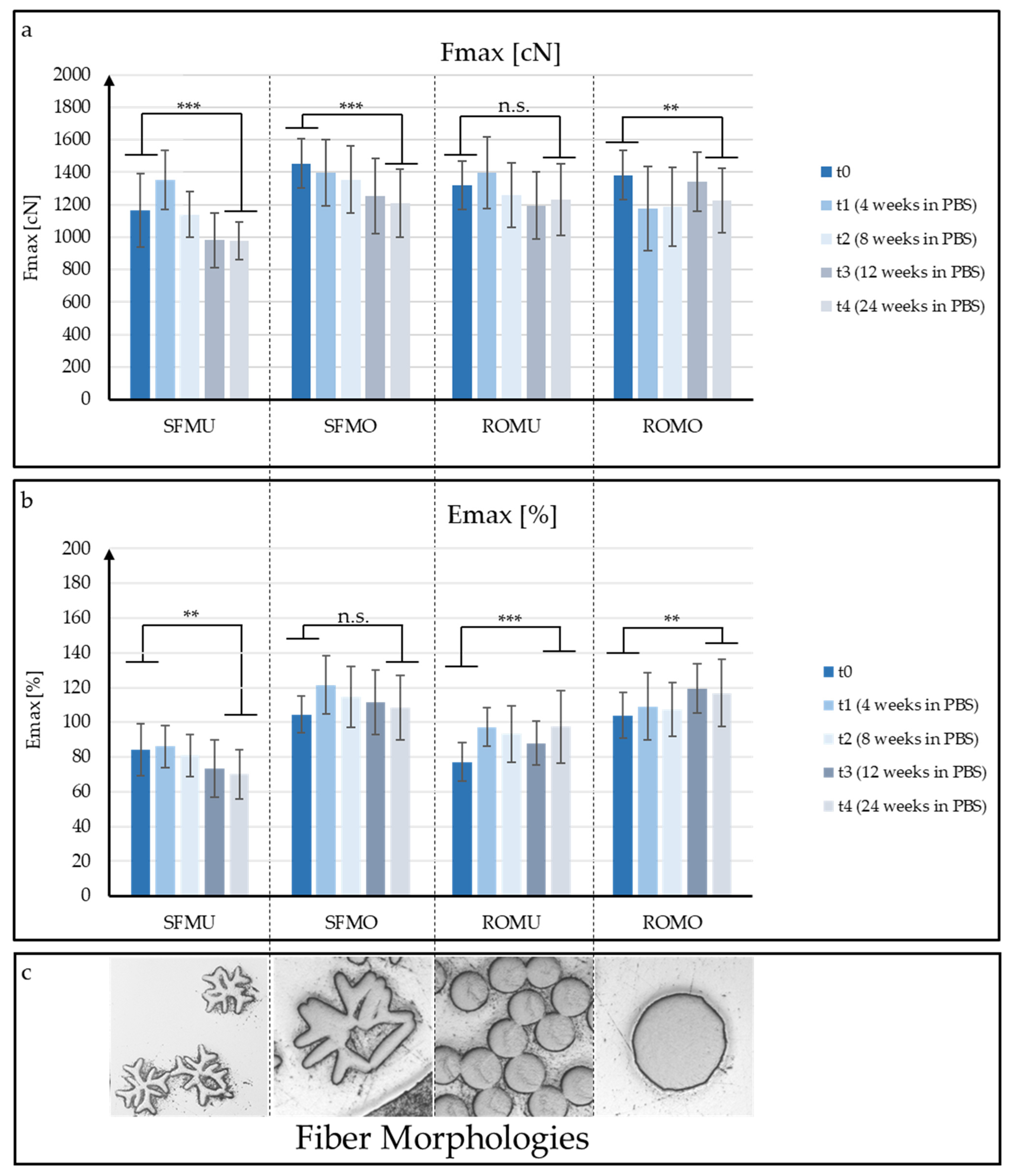 Fibers 10 00023 g005
