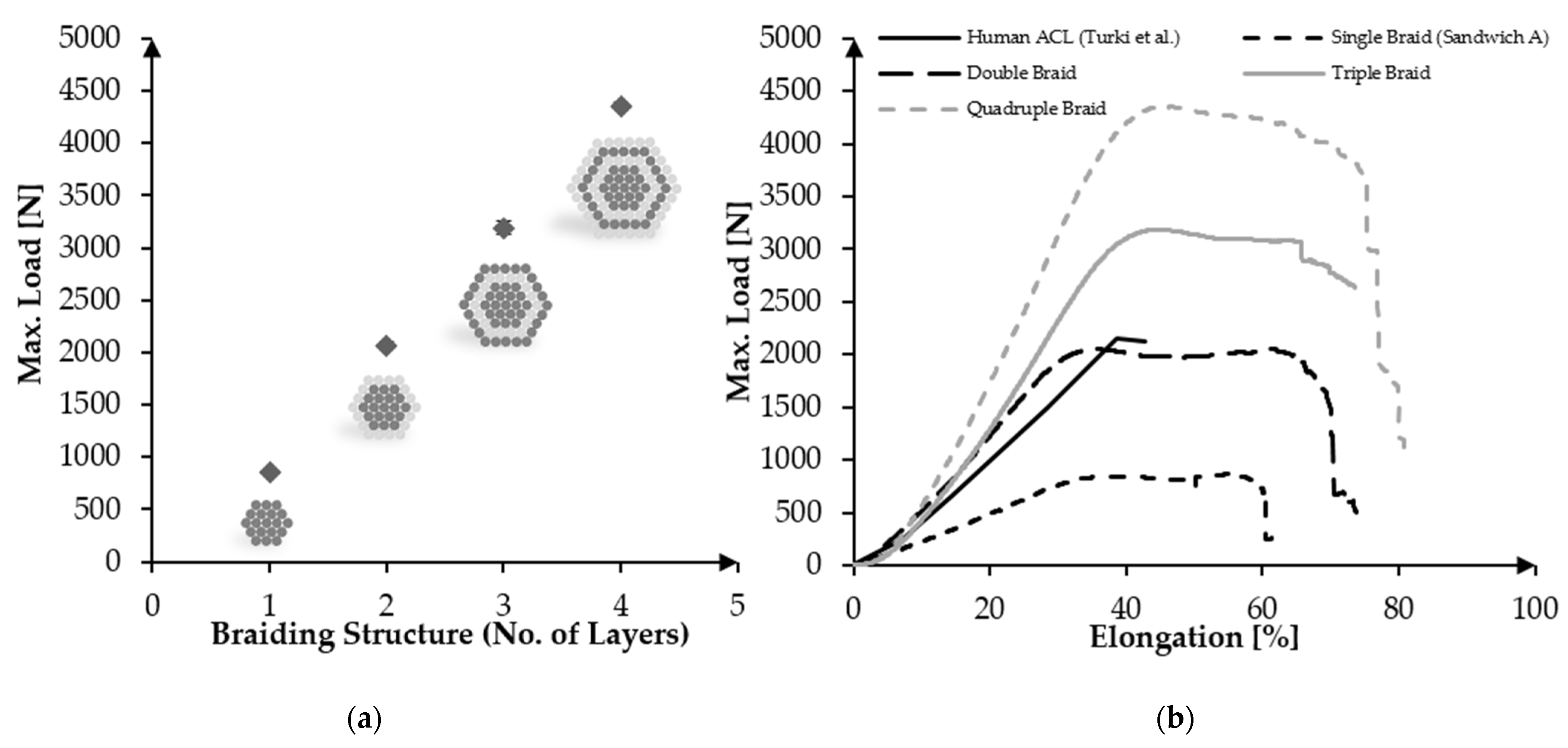 Fibers 10 00023 g009