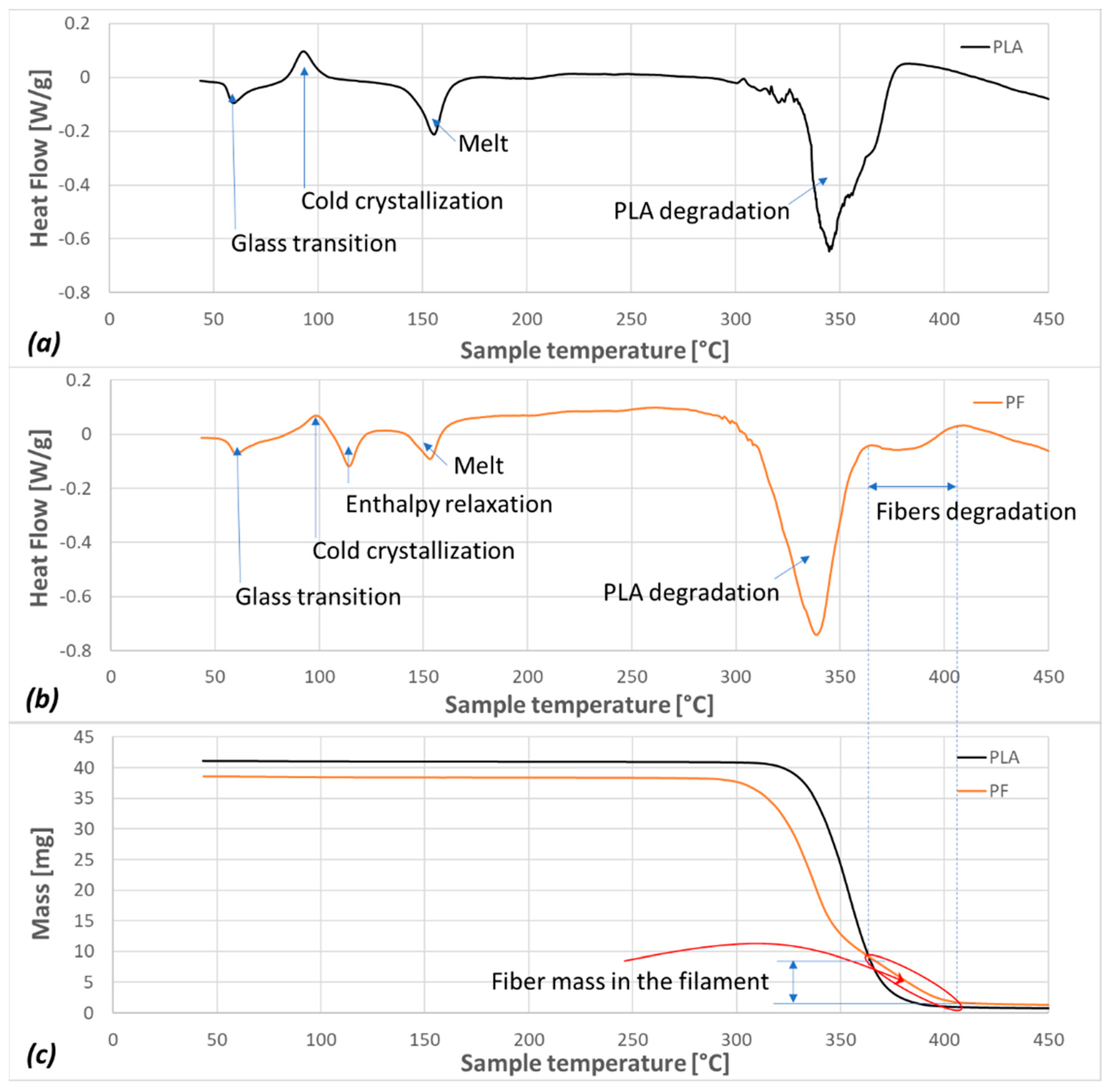 Fibers 10 00024 g005