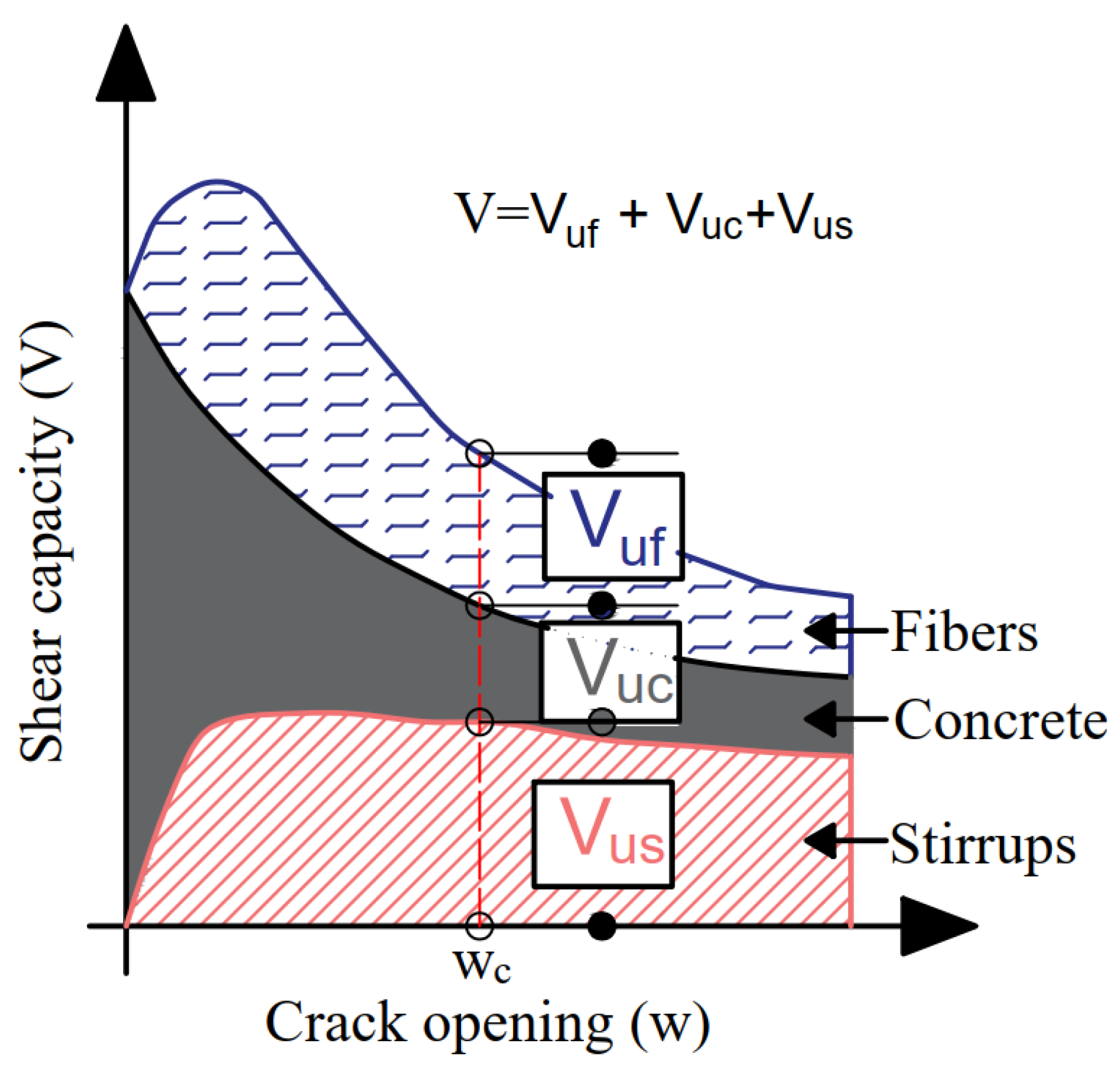 Fibers 10 00026 g003