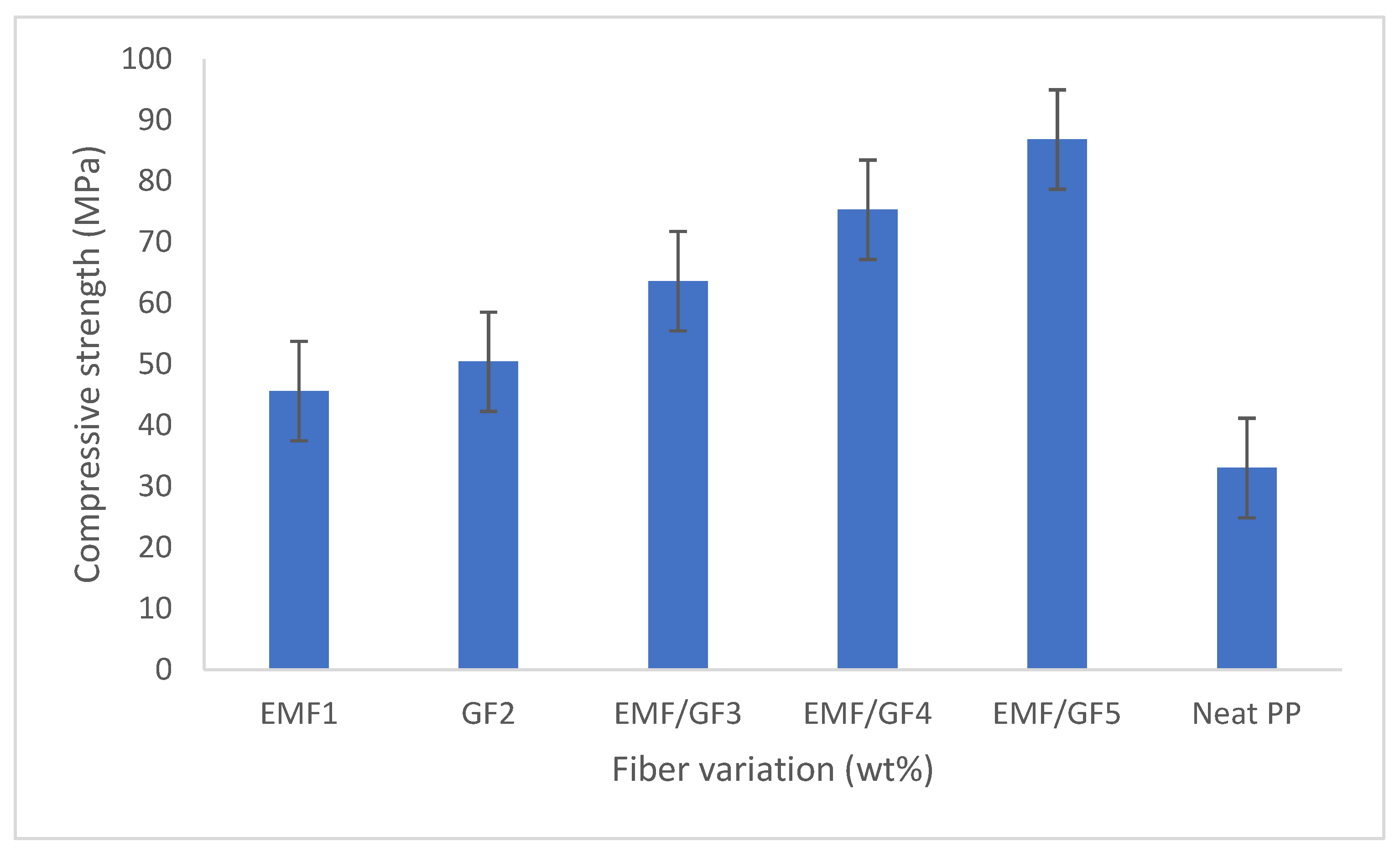 Fibers 10 00030 g007