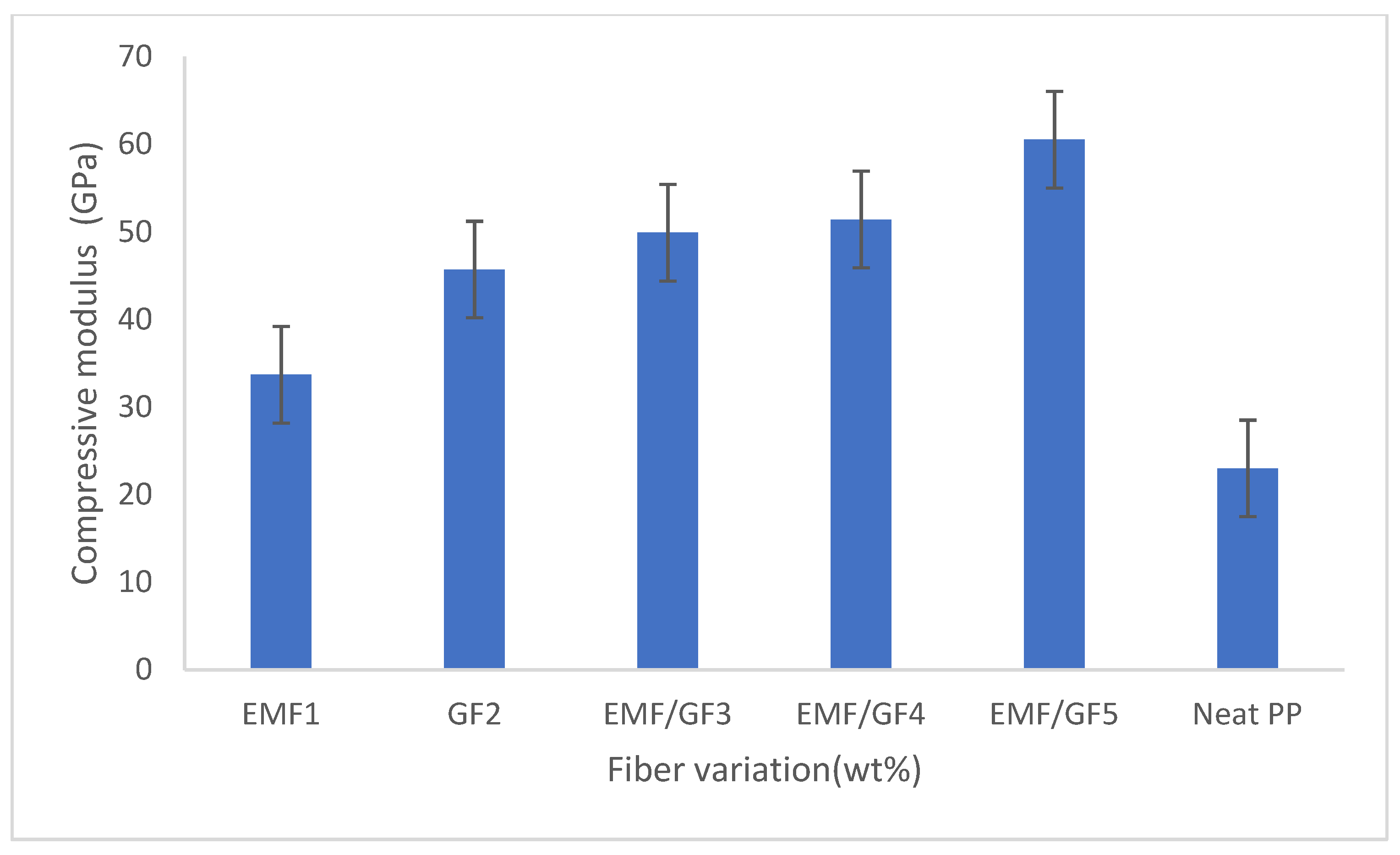 Fibers 10 00030 g008