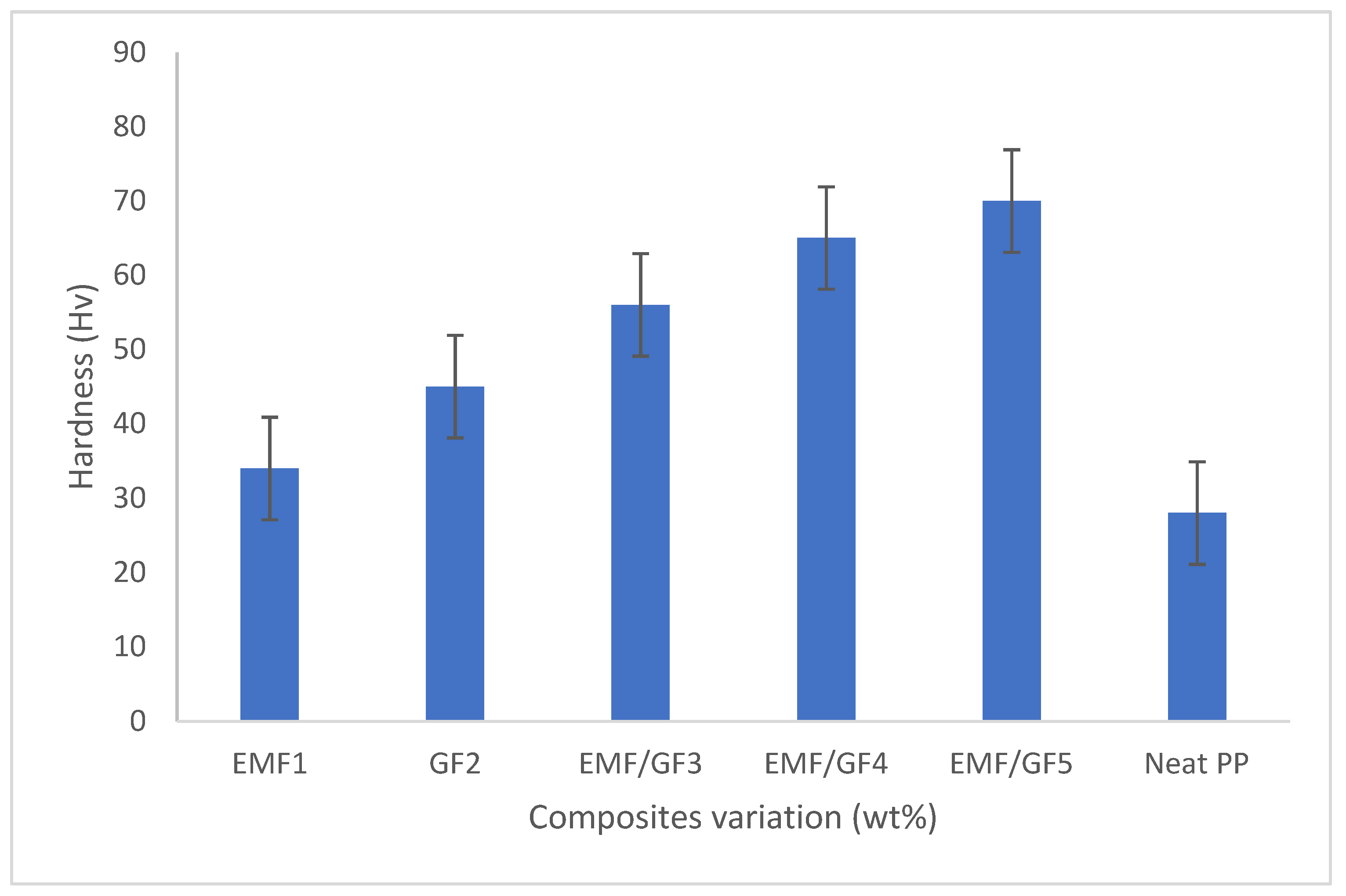 Fibers 10 00030 g010