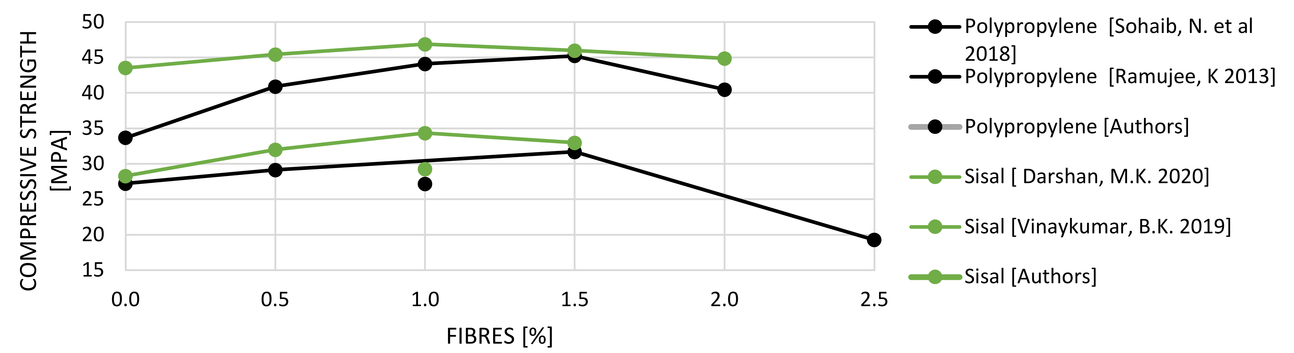 Fibers 10 00031 g005
