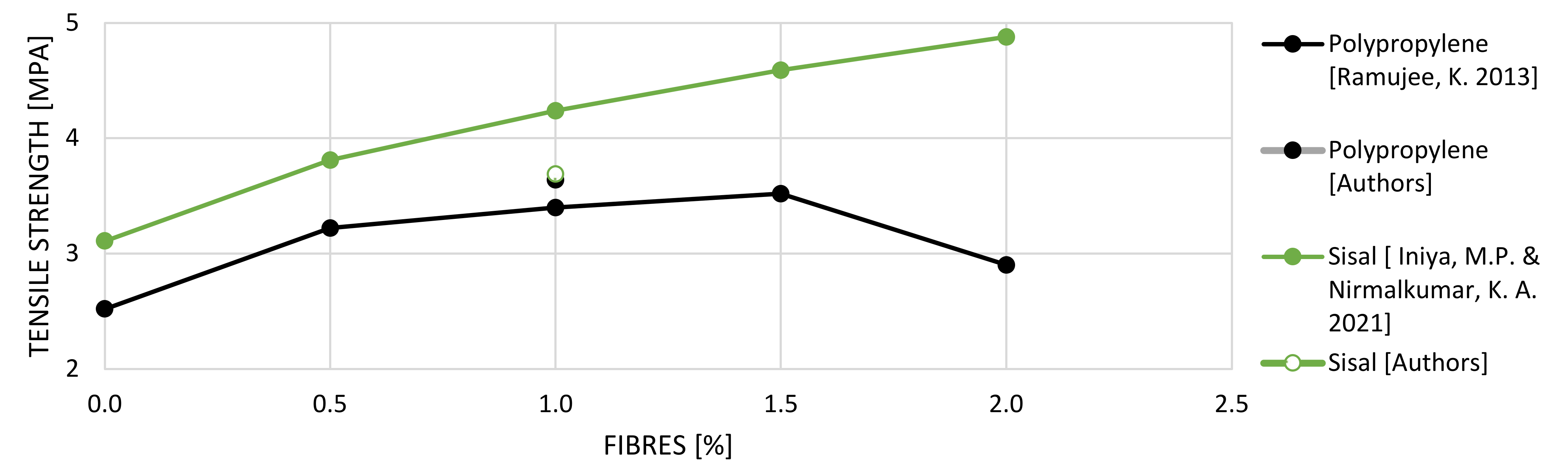 Fibers 10 00031 g008
