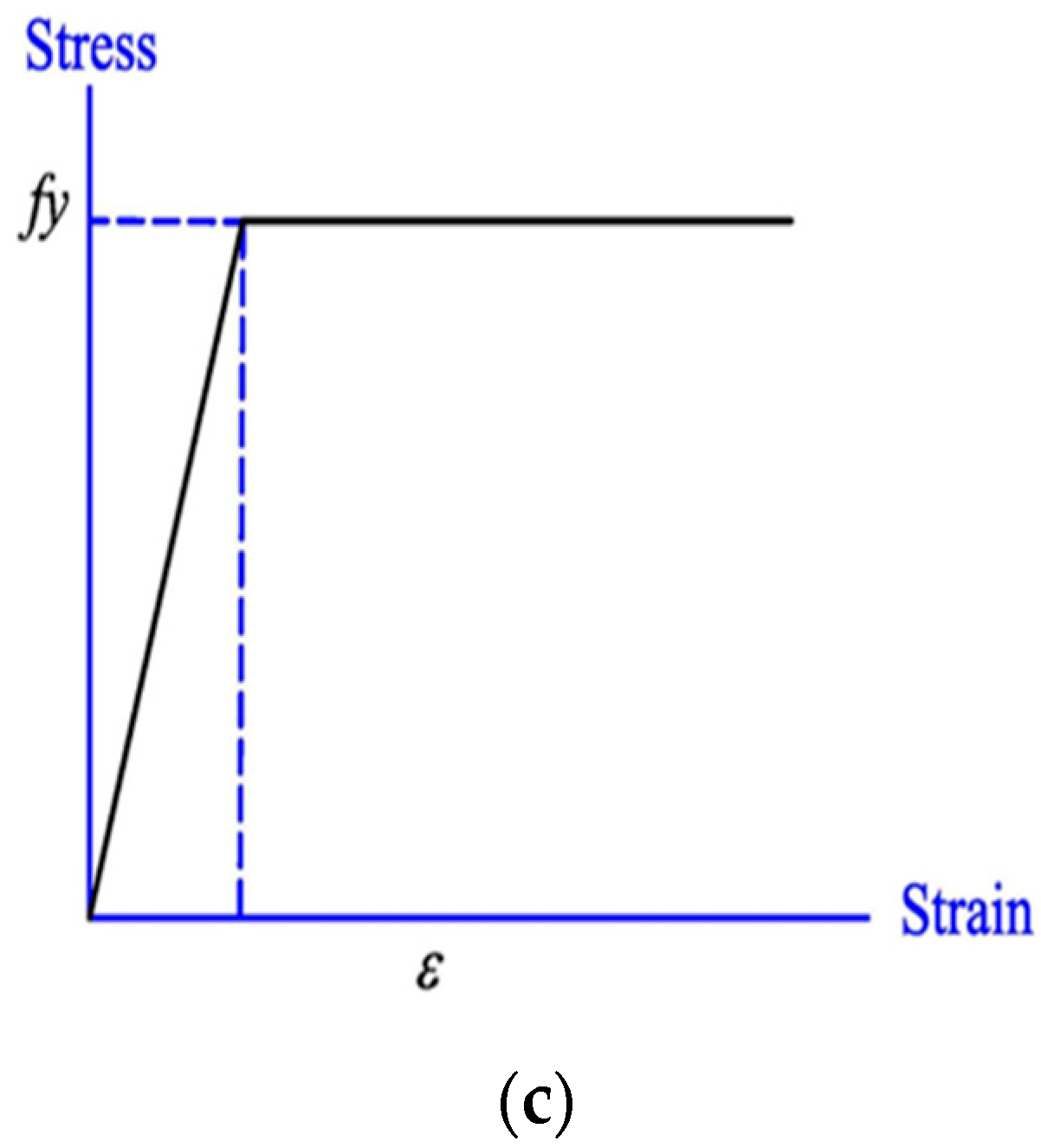 Fibers 10 00034 g007b