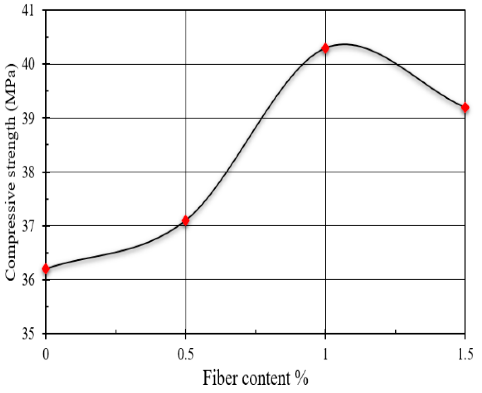 Fibers 10 00034 g010